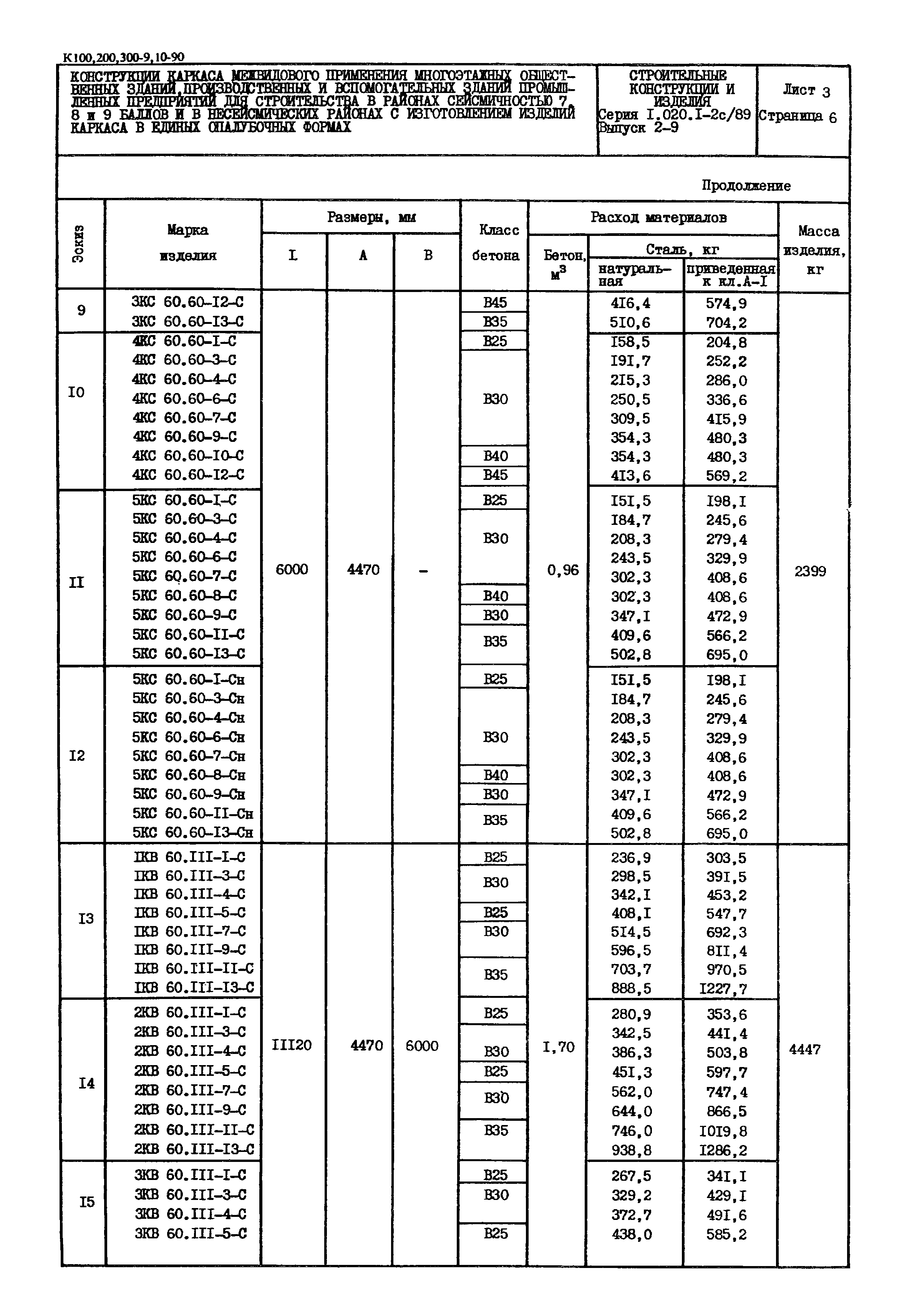 Серия 1.020.1-2с/89