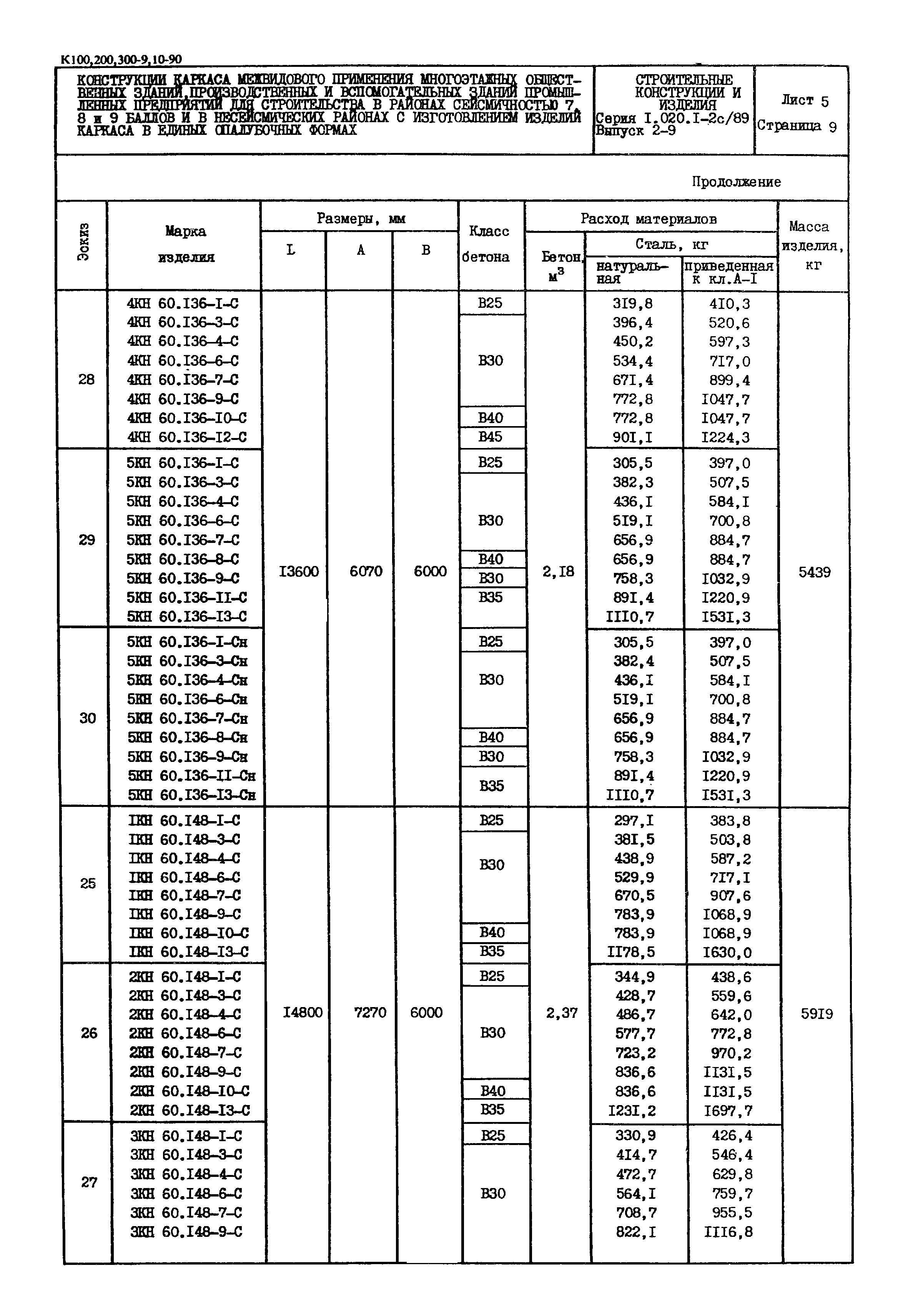 Серия 1.020.1-2с/89