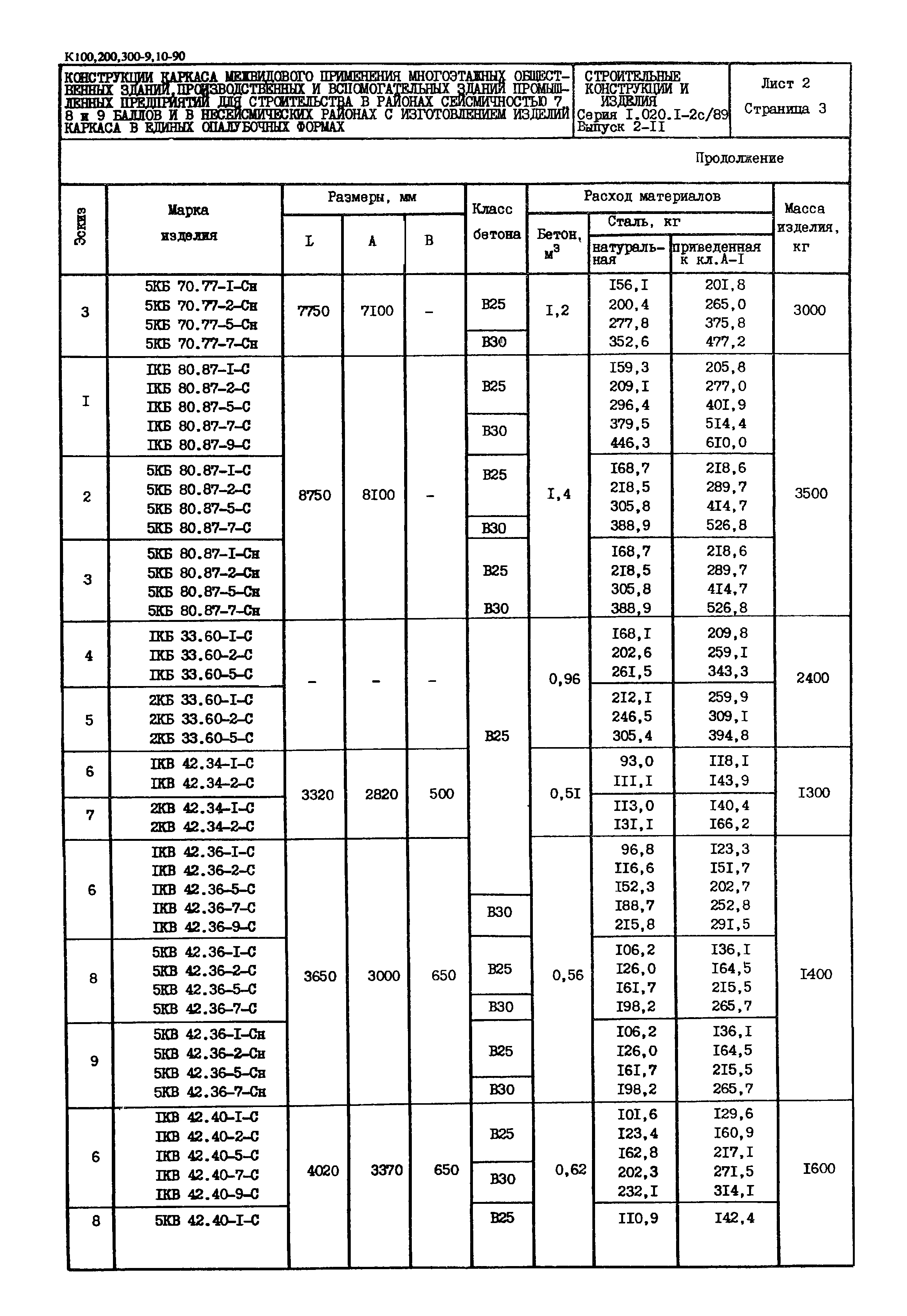 Серия 1.020.1-2с/89