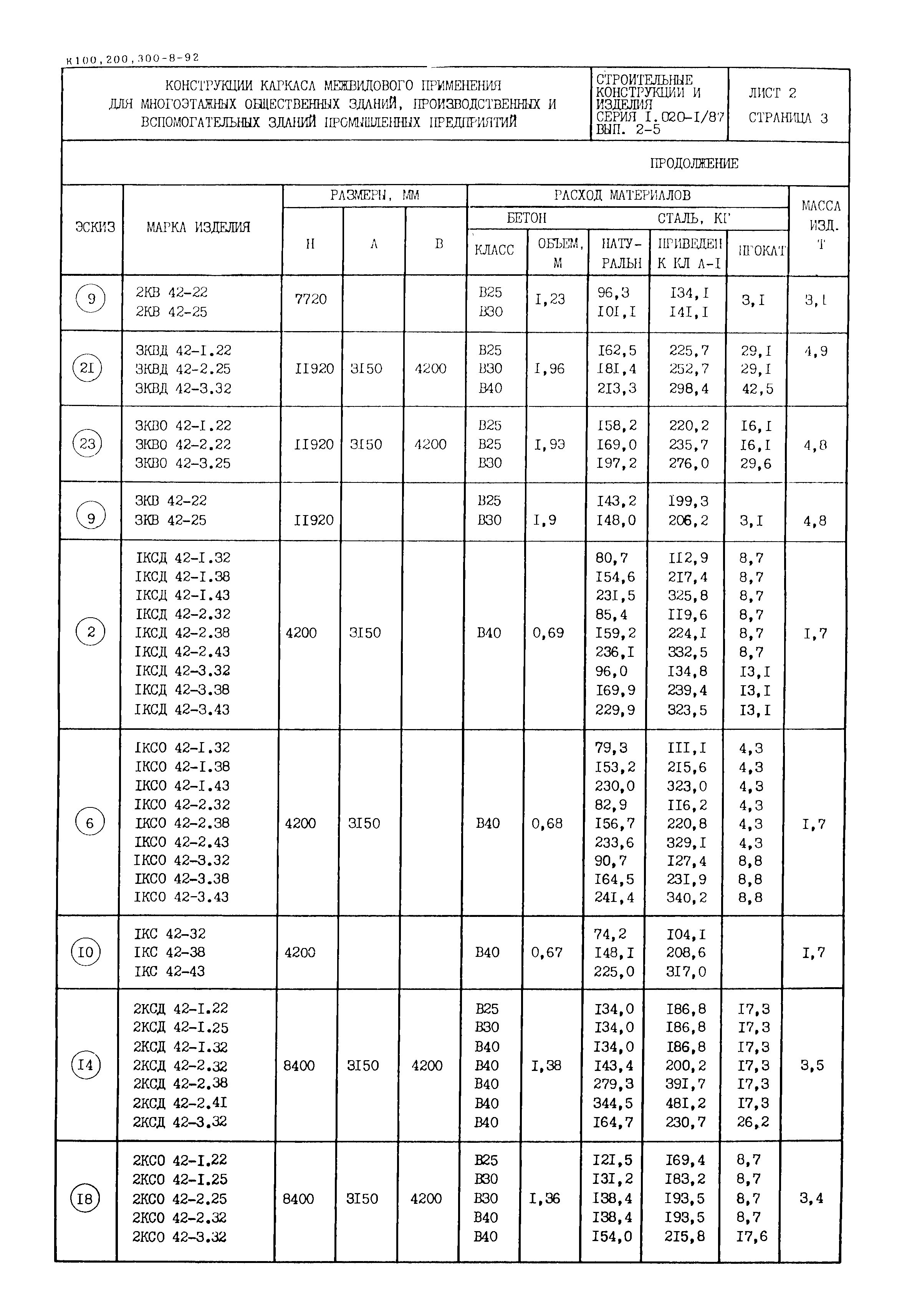 Серия 1.020-1/87