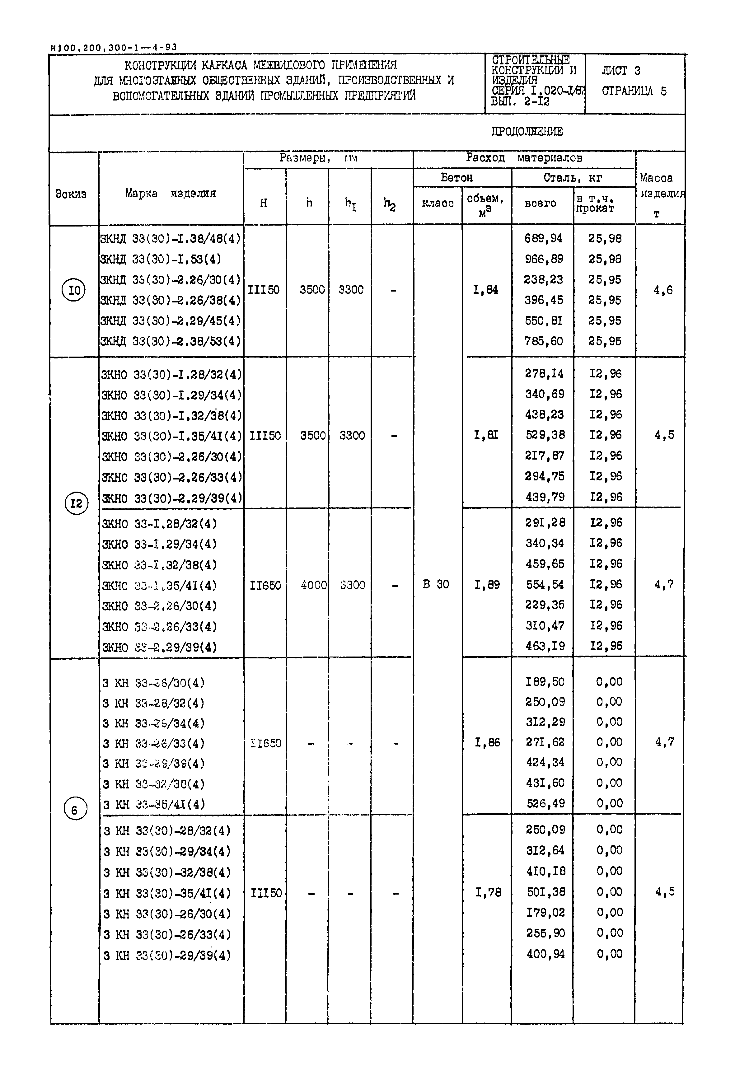 Серия 1.020-1/87