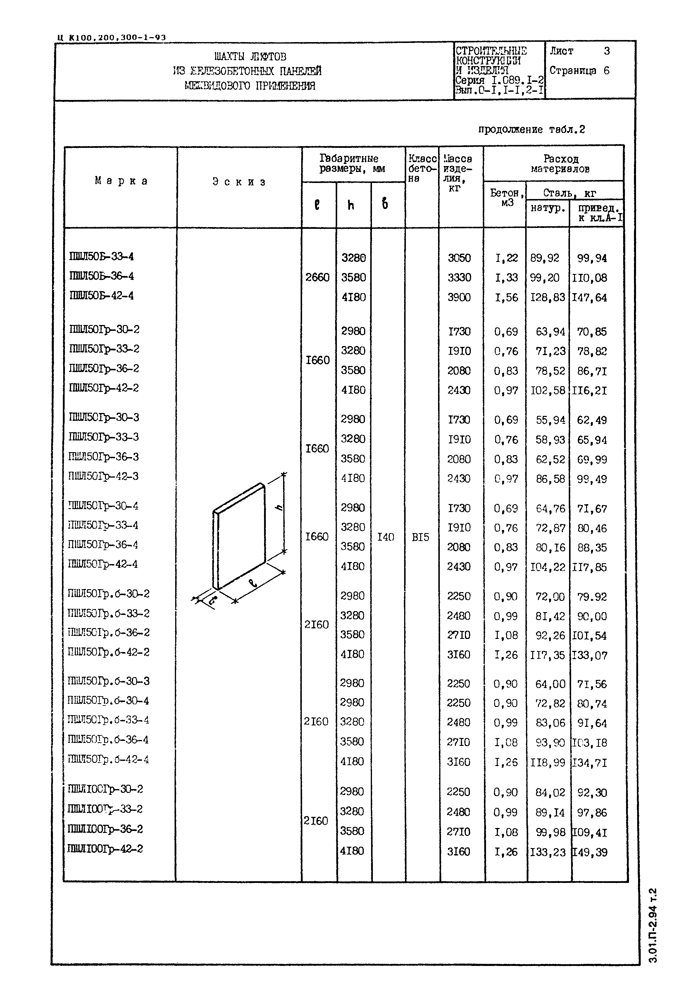 Серия 1.089.1-2