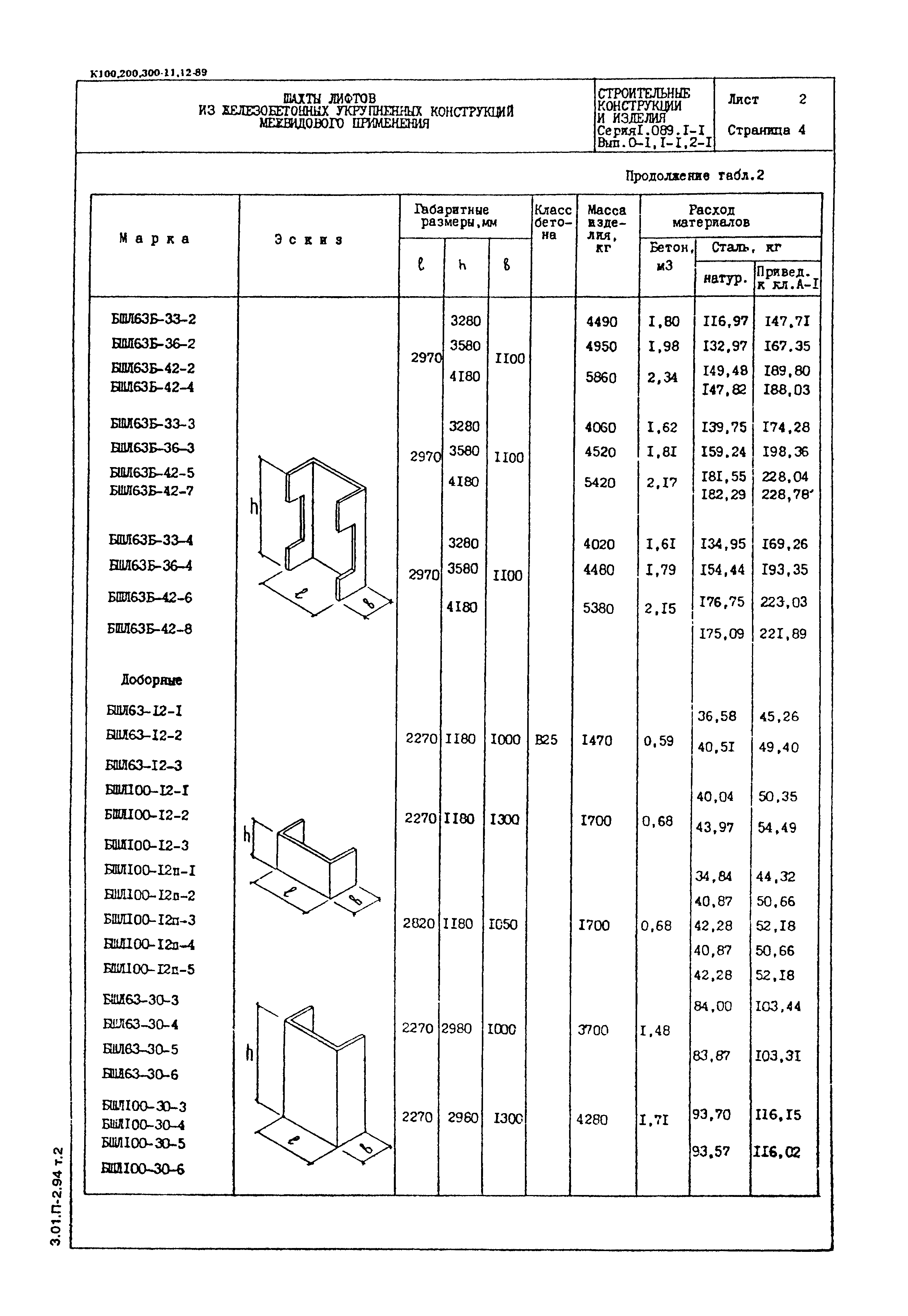 Серия 1.089.1-1