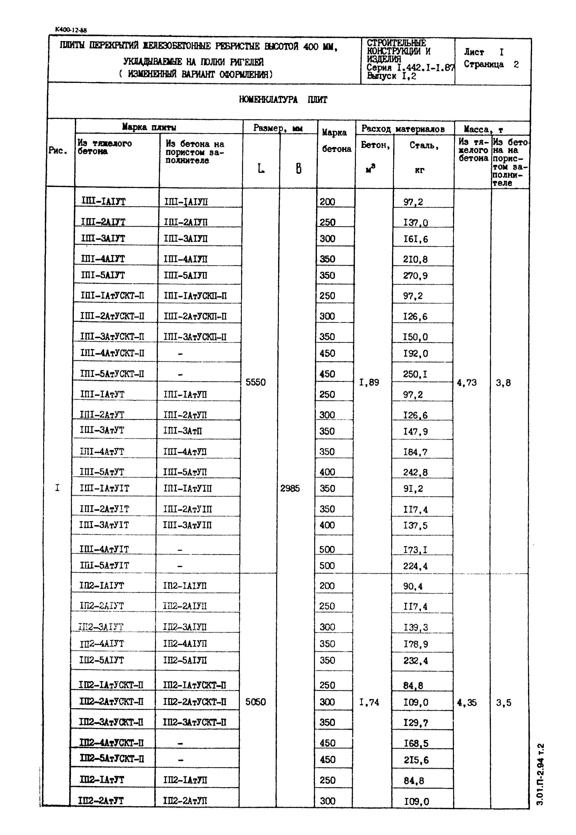 Серия 1.442.1-1.87