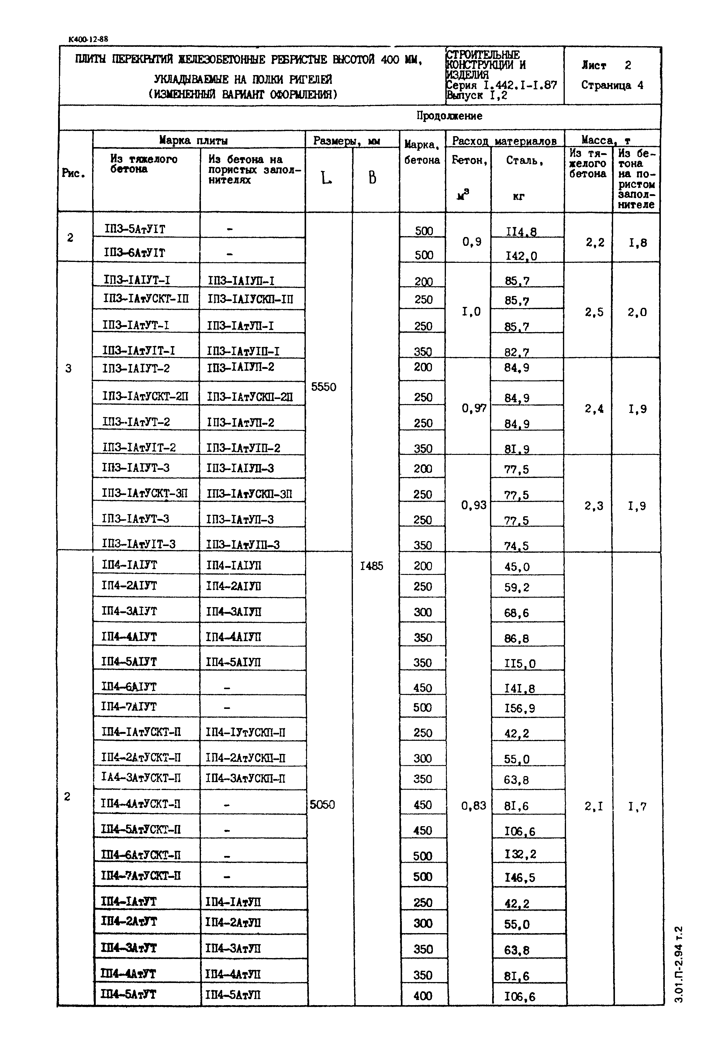 Серия 1.442.1-1.87