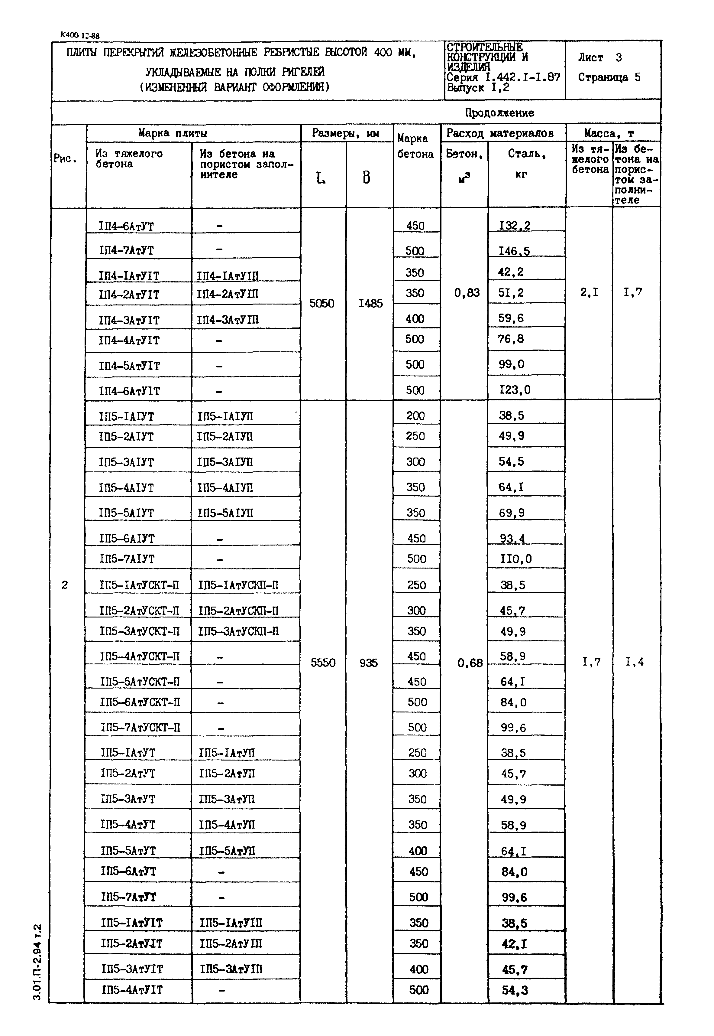 Серия 1.442.1-1.87