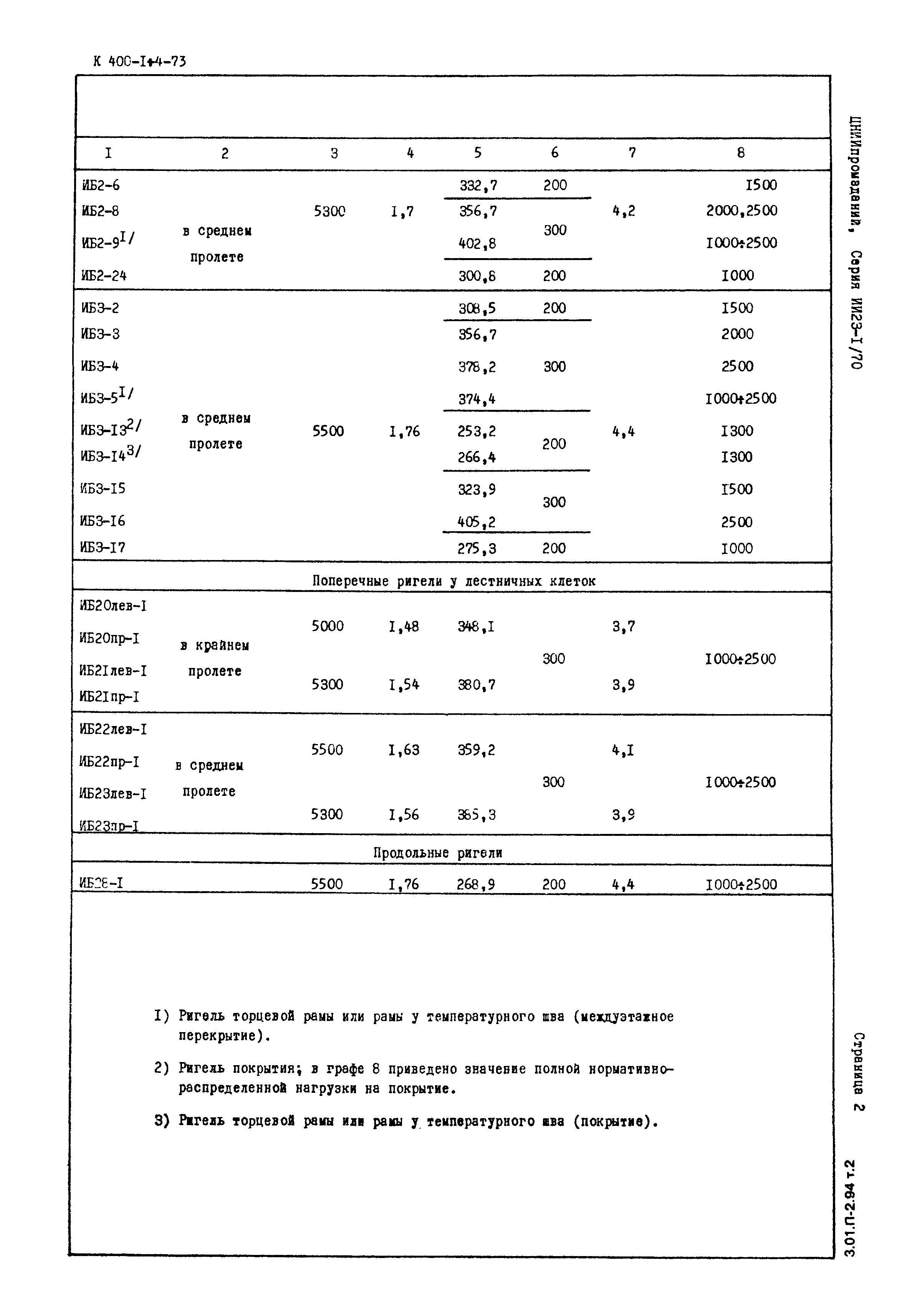 Серия ИИ23-1/70