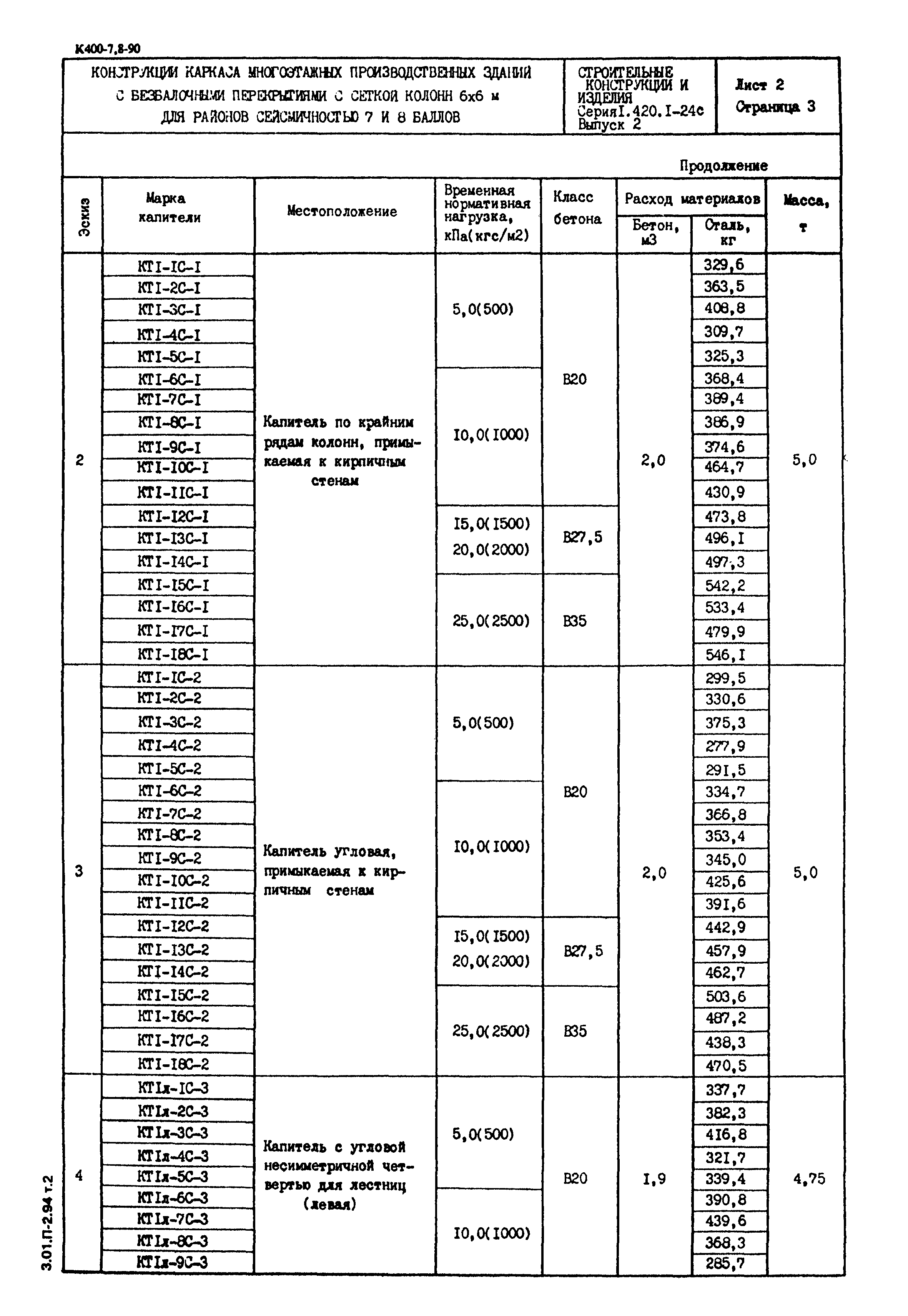 Серия 1.420.1-24с