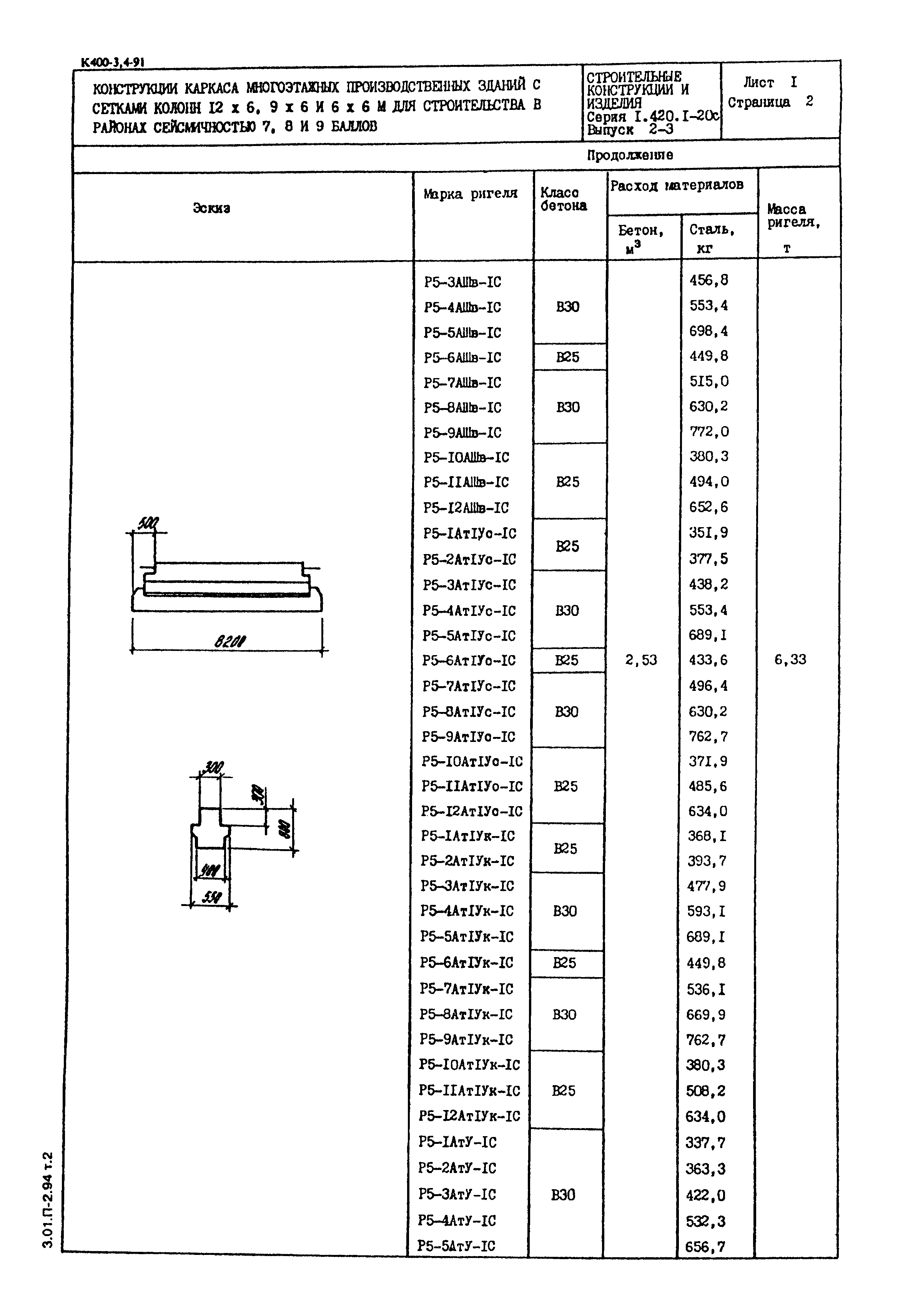 Ребристые плиты пролетом 9 м