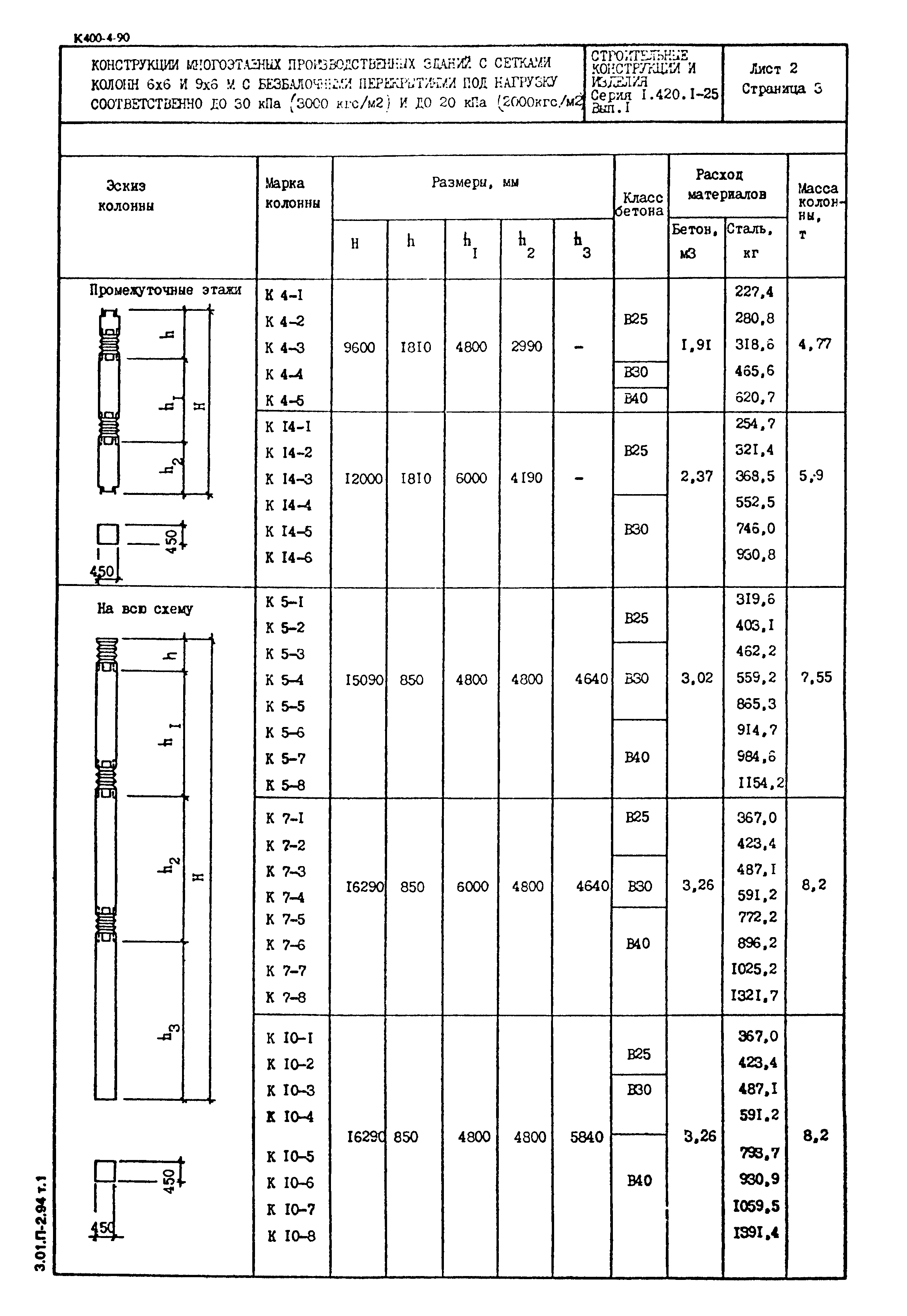 Серия 1.420.1-25