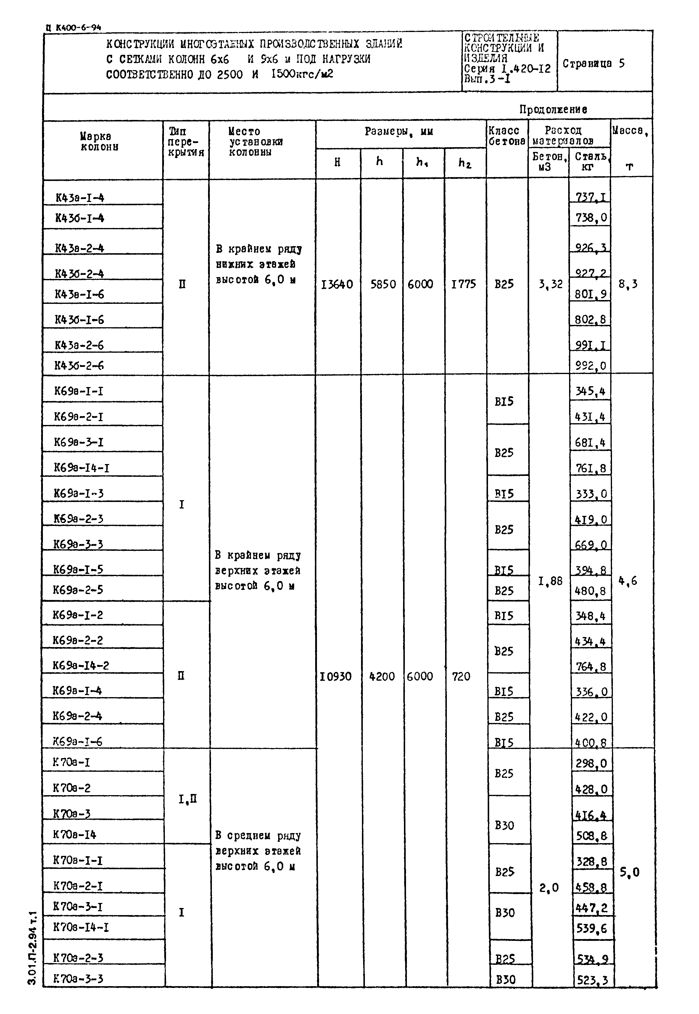 Серия 1.420-12