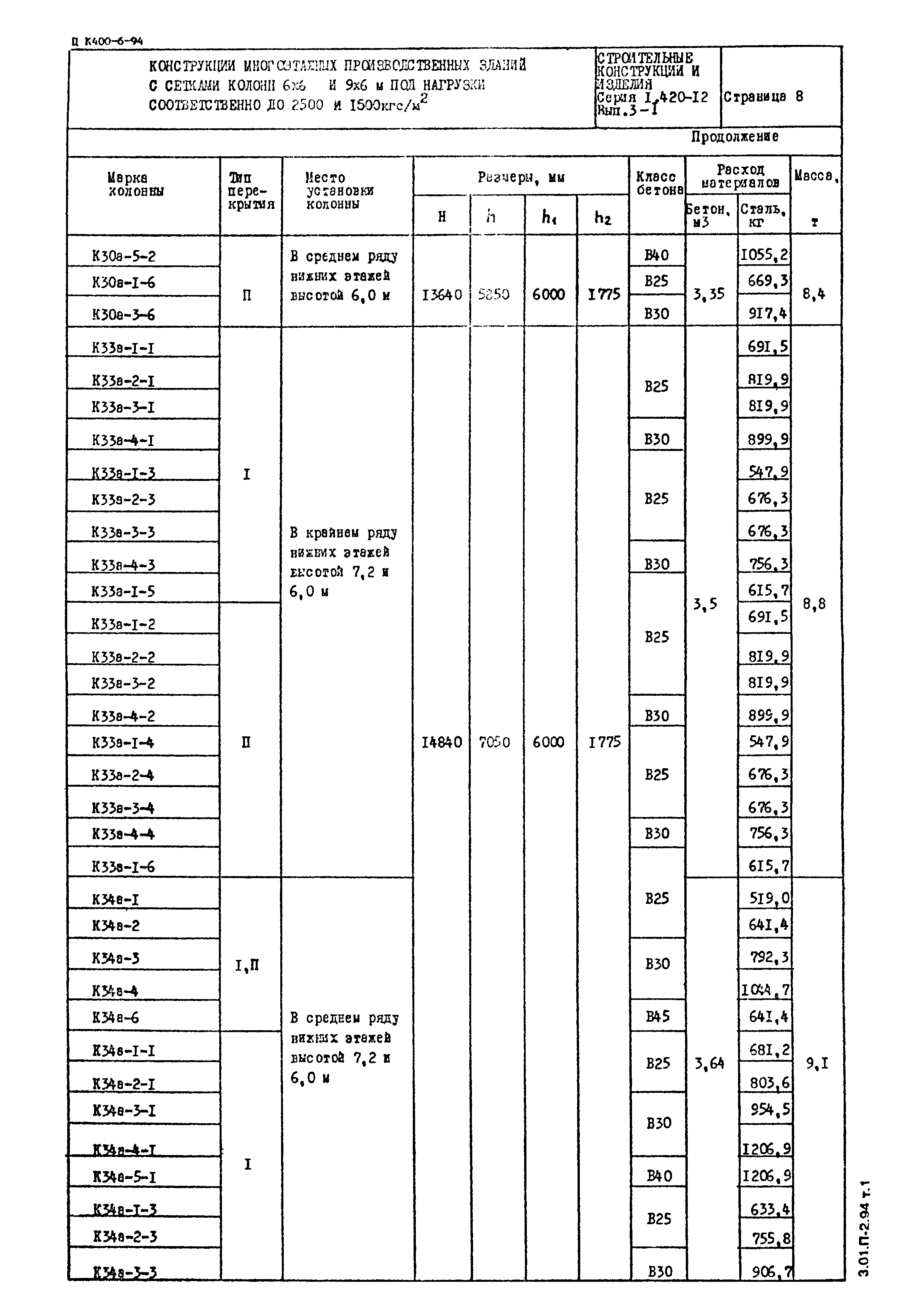 Серия 1.420-12