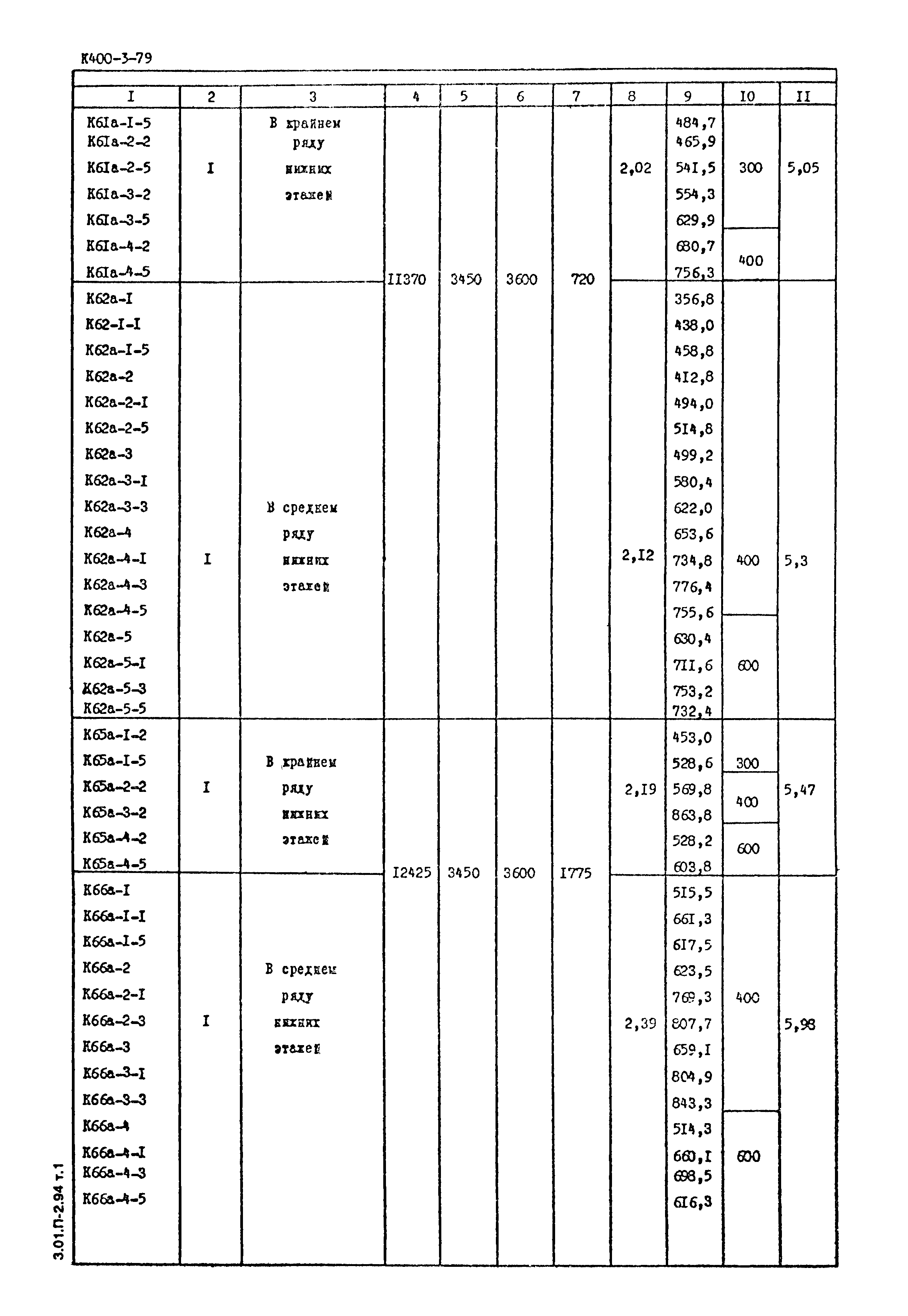 Серия 1.420-12