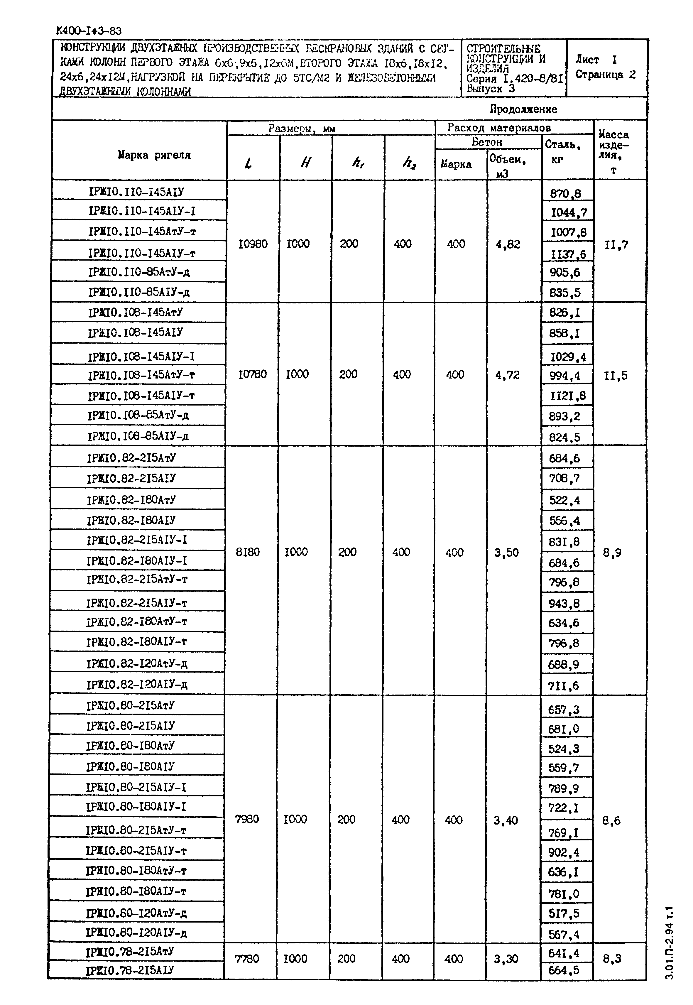 Серия 1.420-8/81