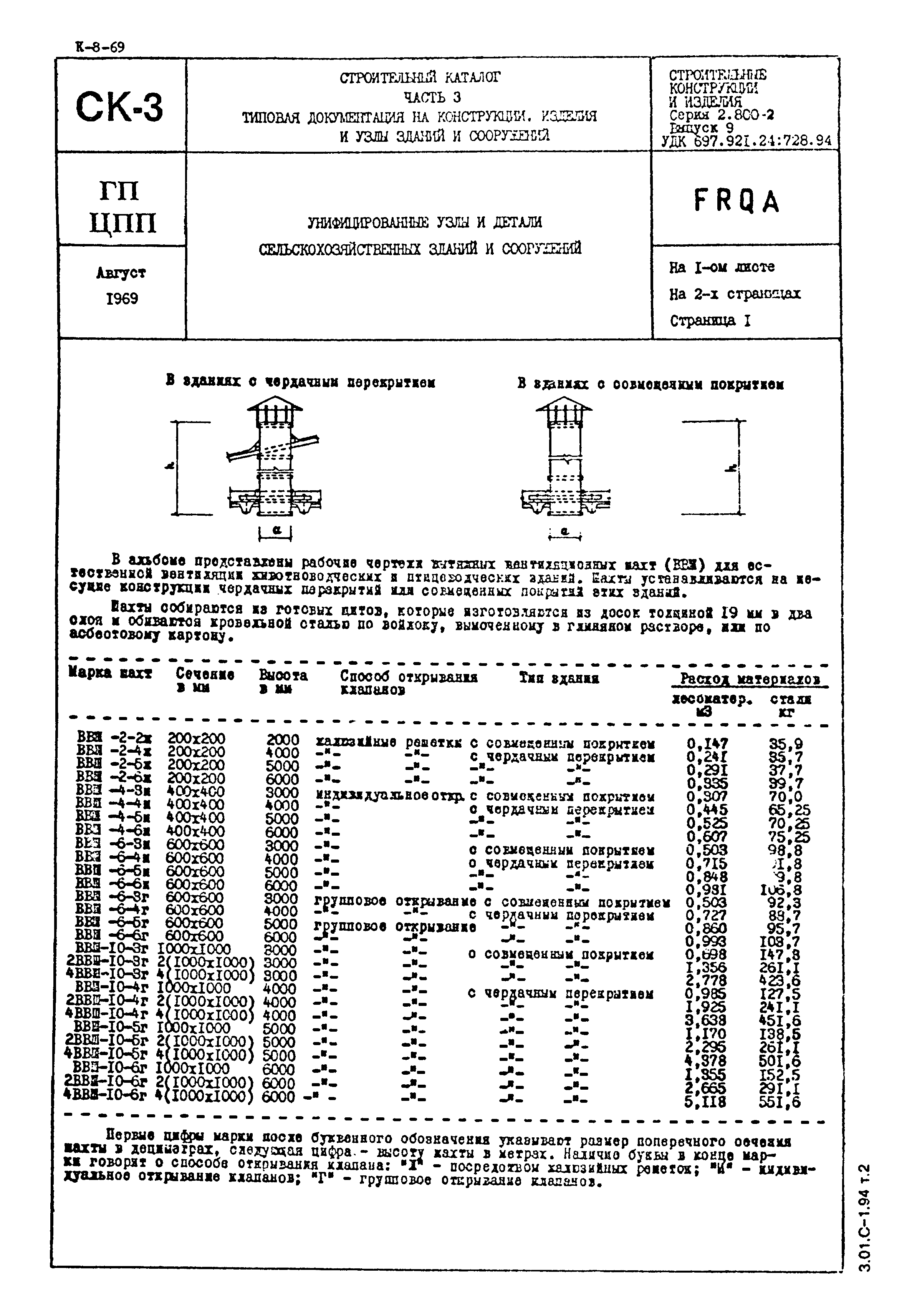 Серия 2.800-2