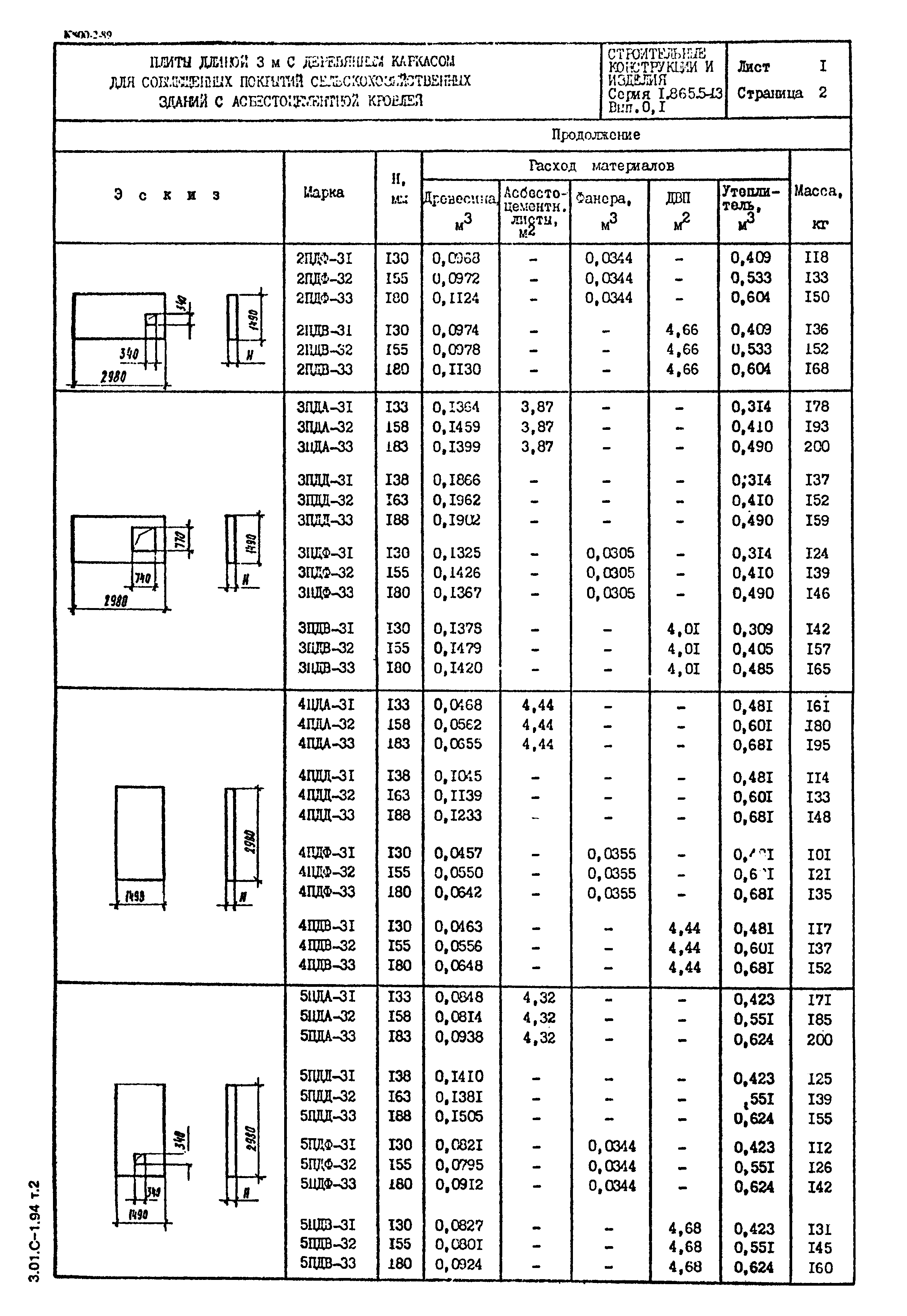 Серия 1.865.5-13