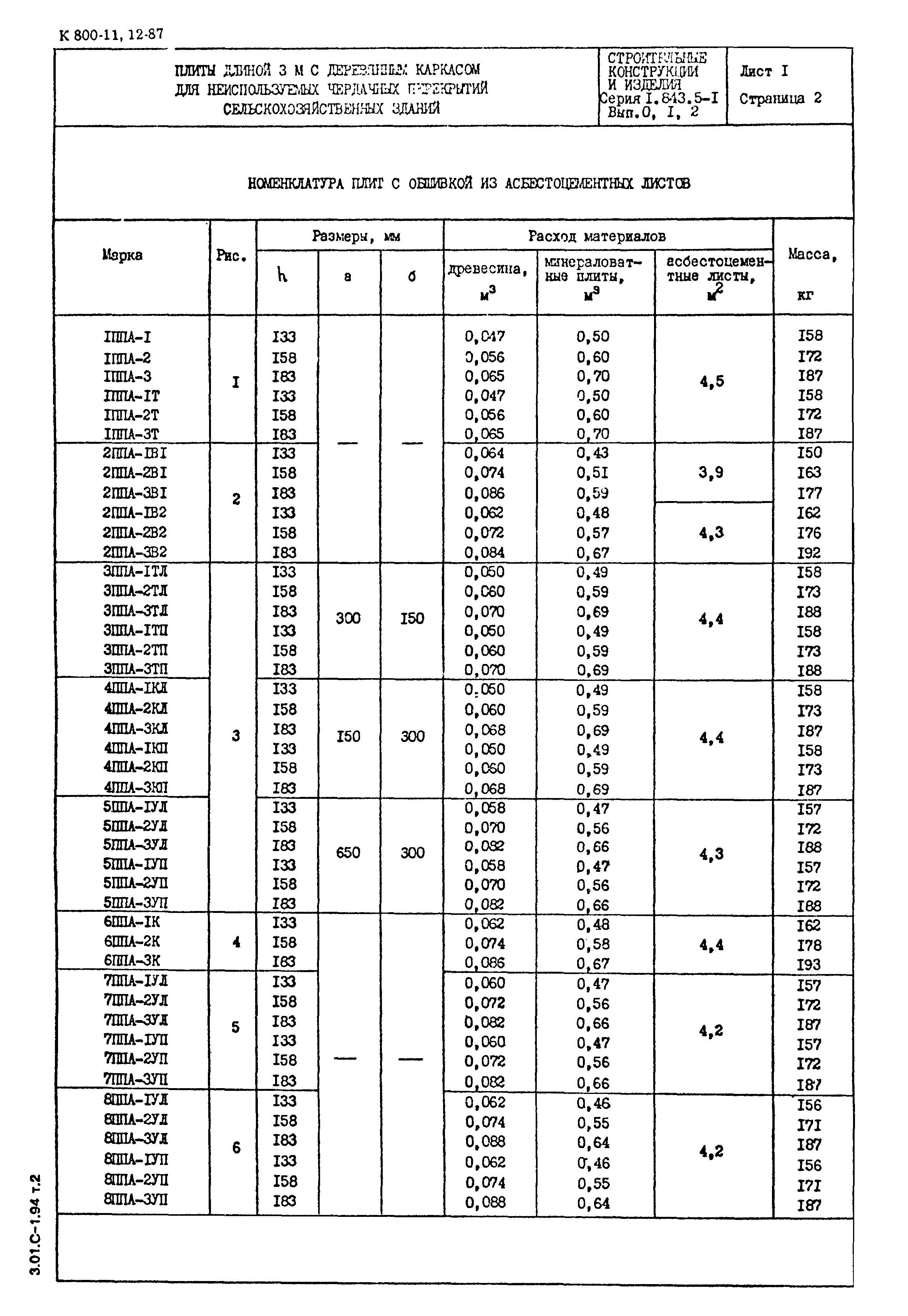 Серия 1.843.5-1