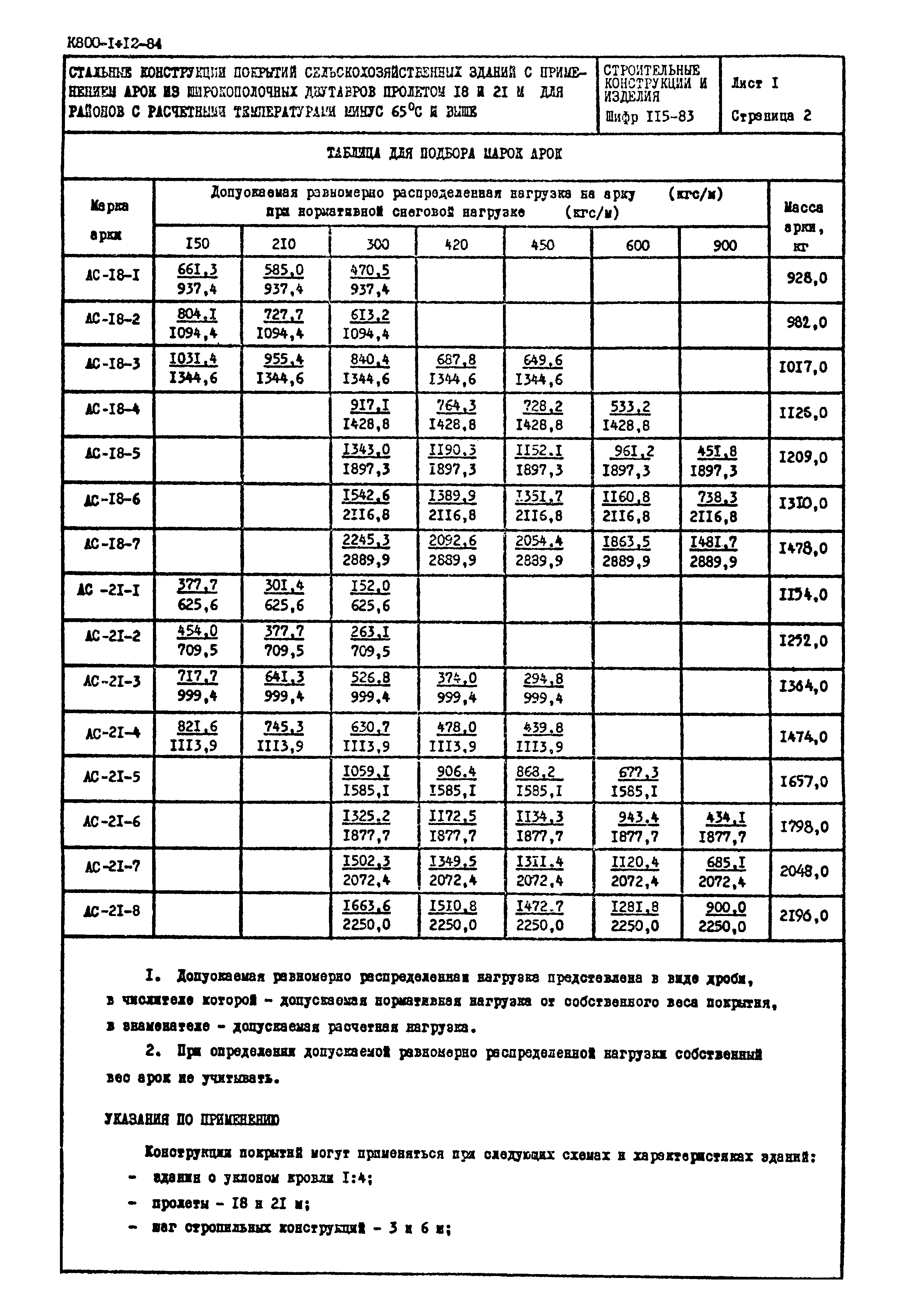 Шифр 115-83