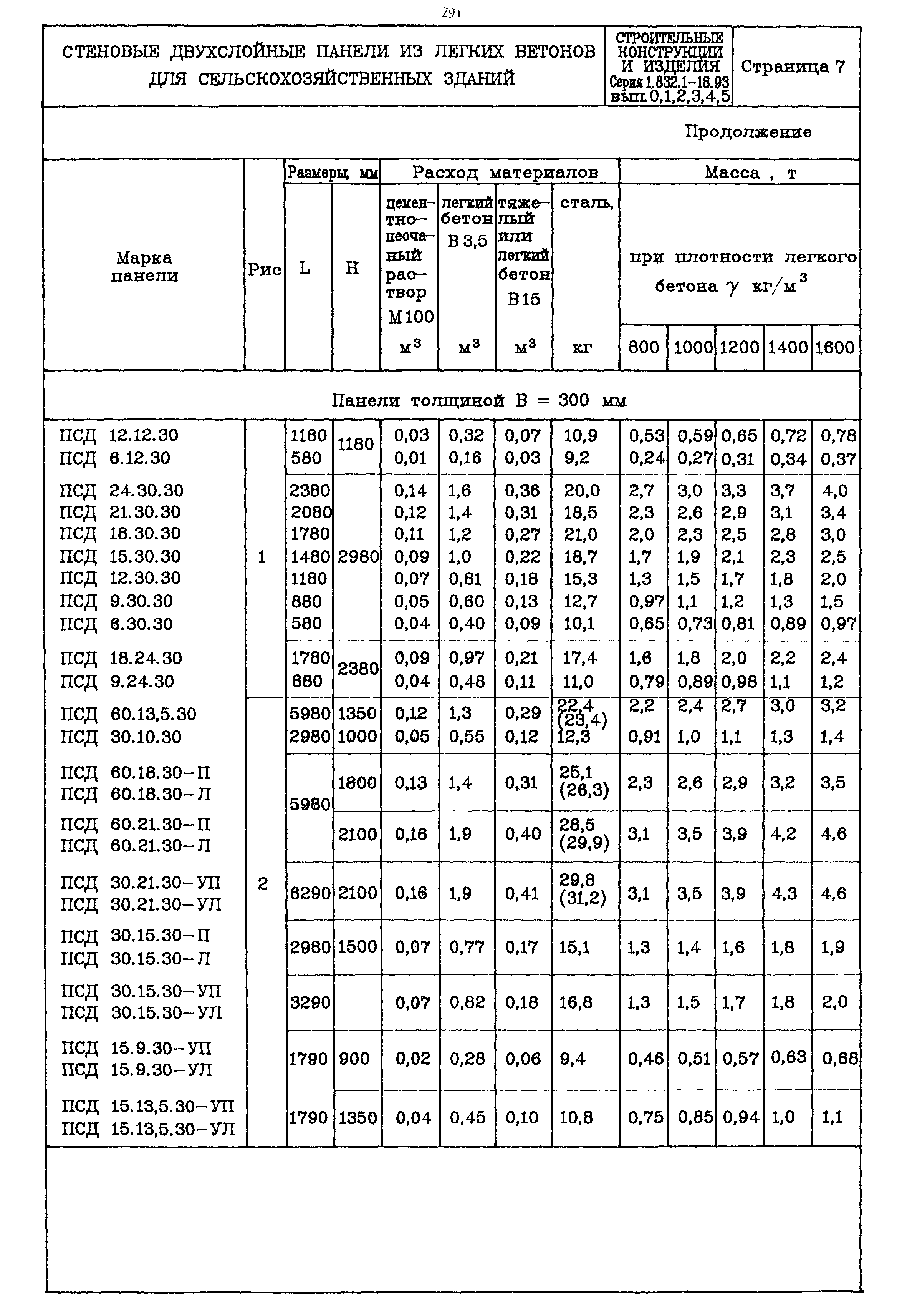 Серия 1.832.1-18.93