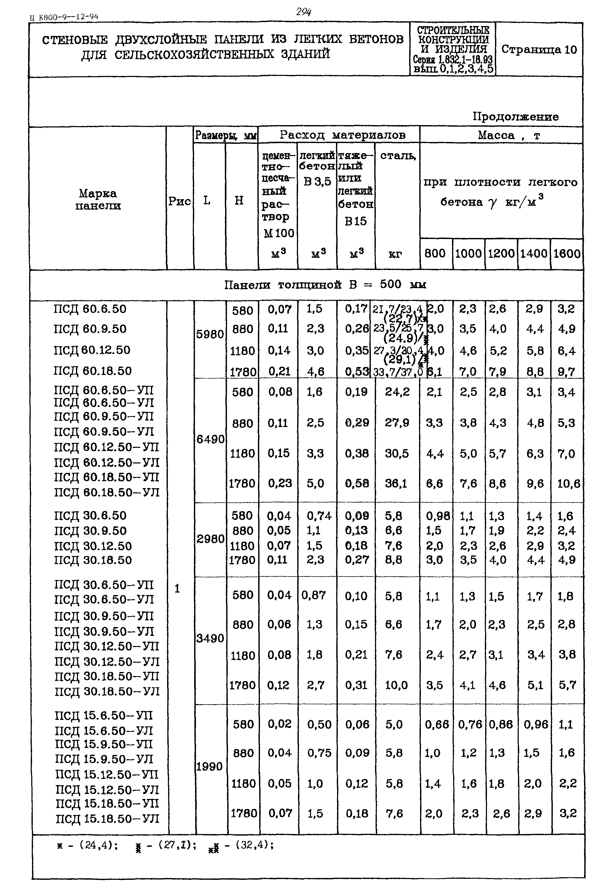 Серия 1.832.1-18.93