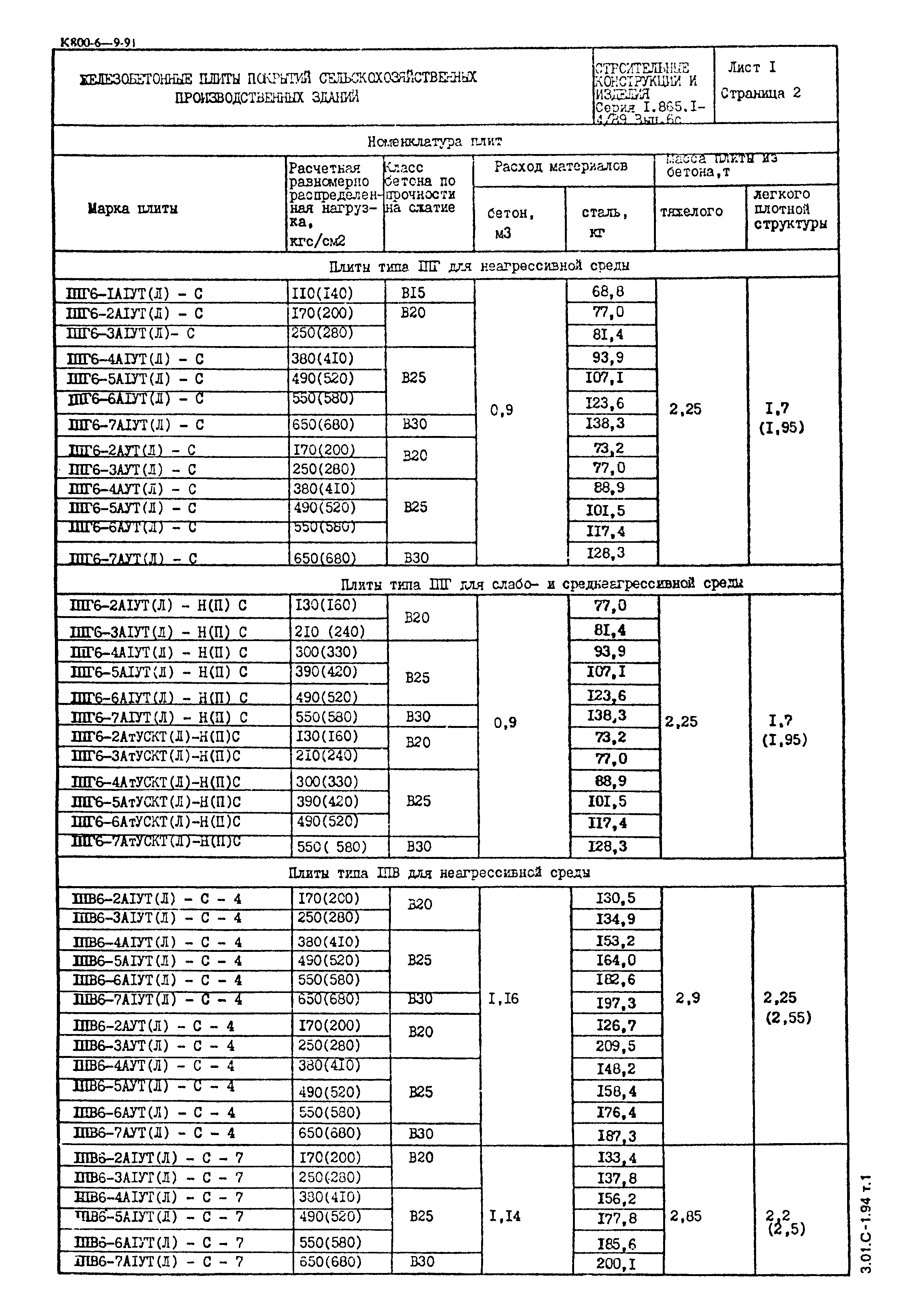 Серия 1.865.1-4/89