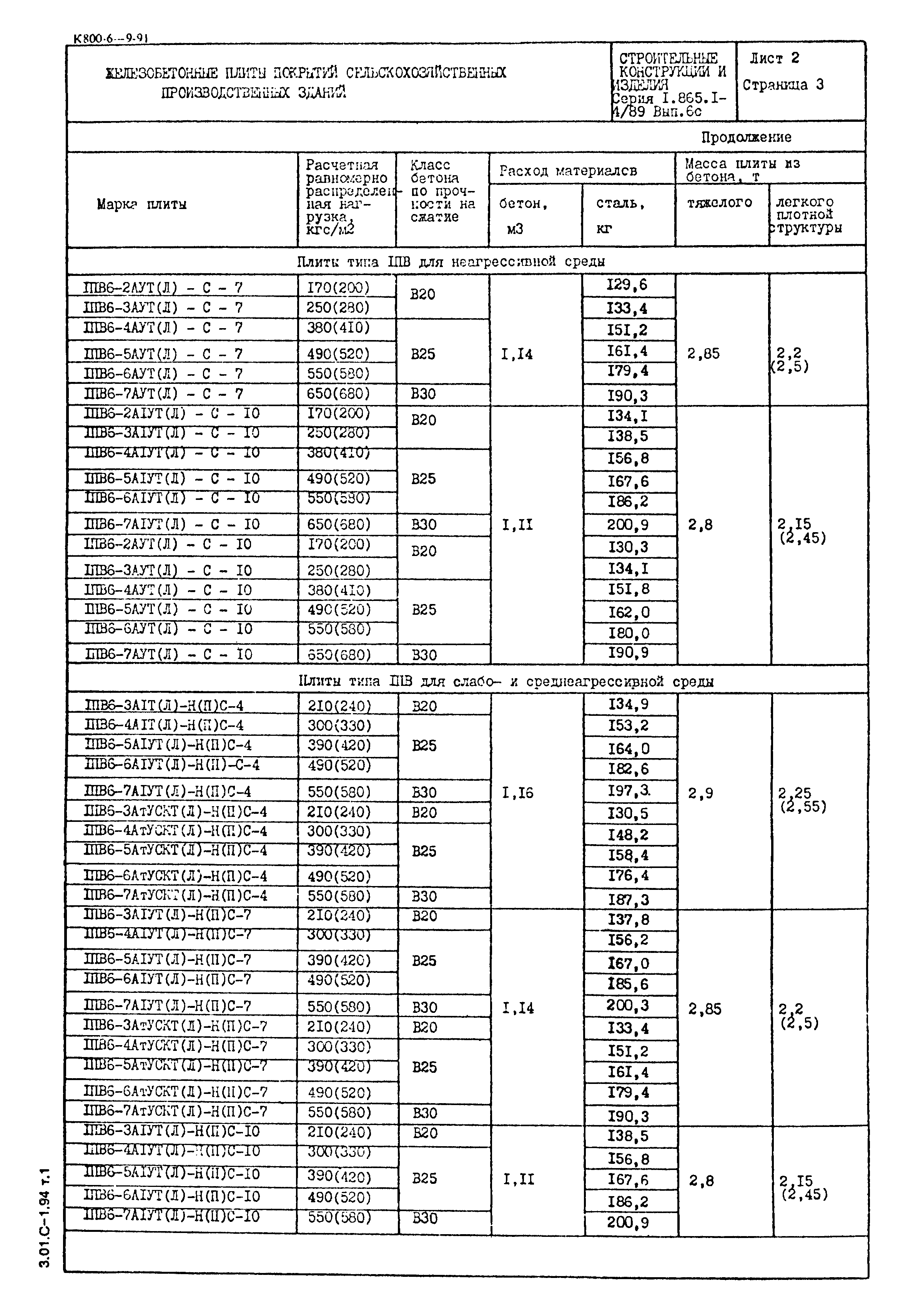 Серия 1.865.1-4/89