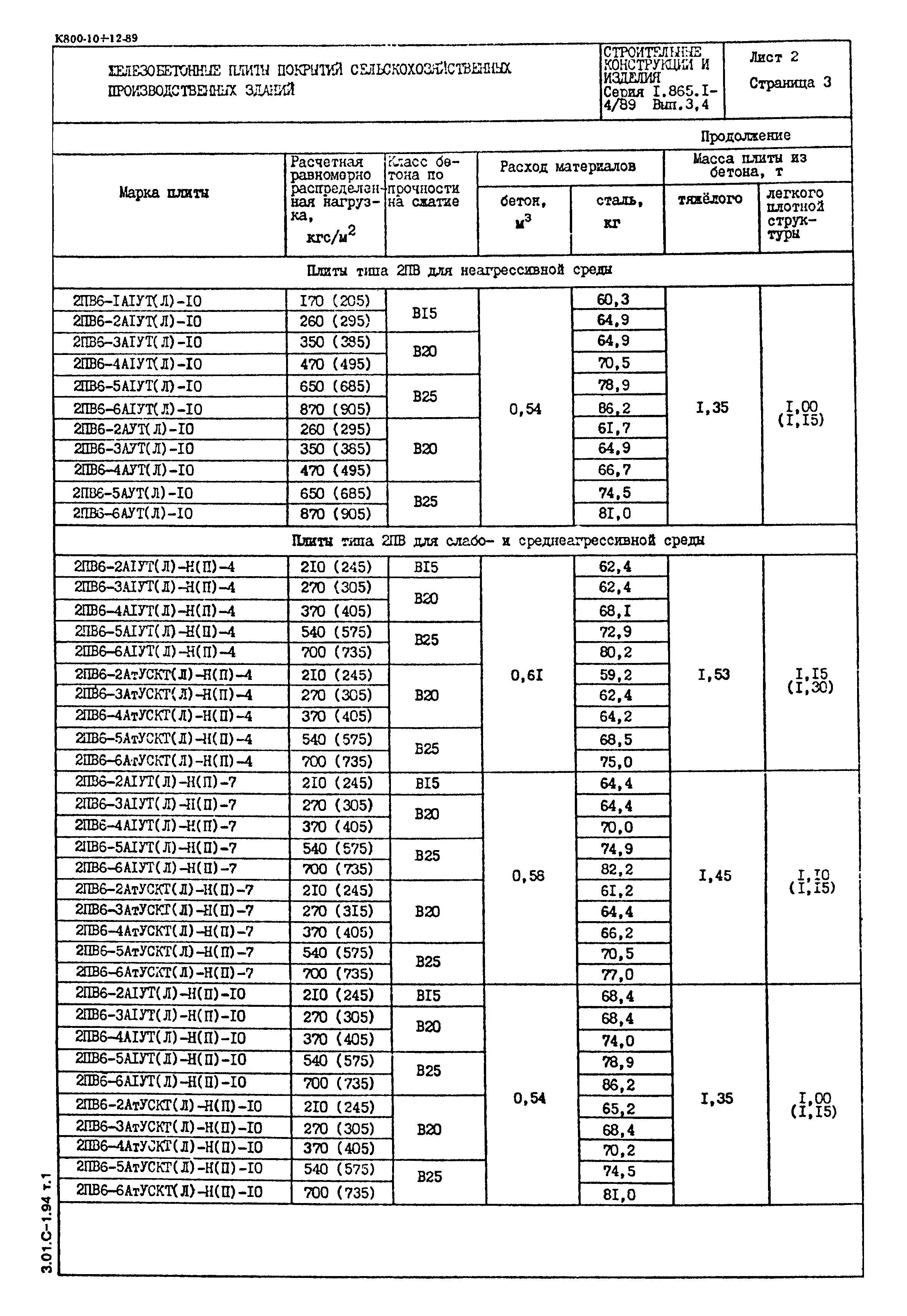 Серия 1.865.1-4/89