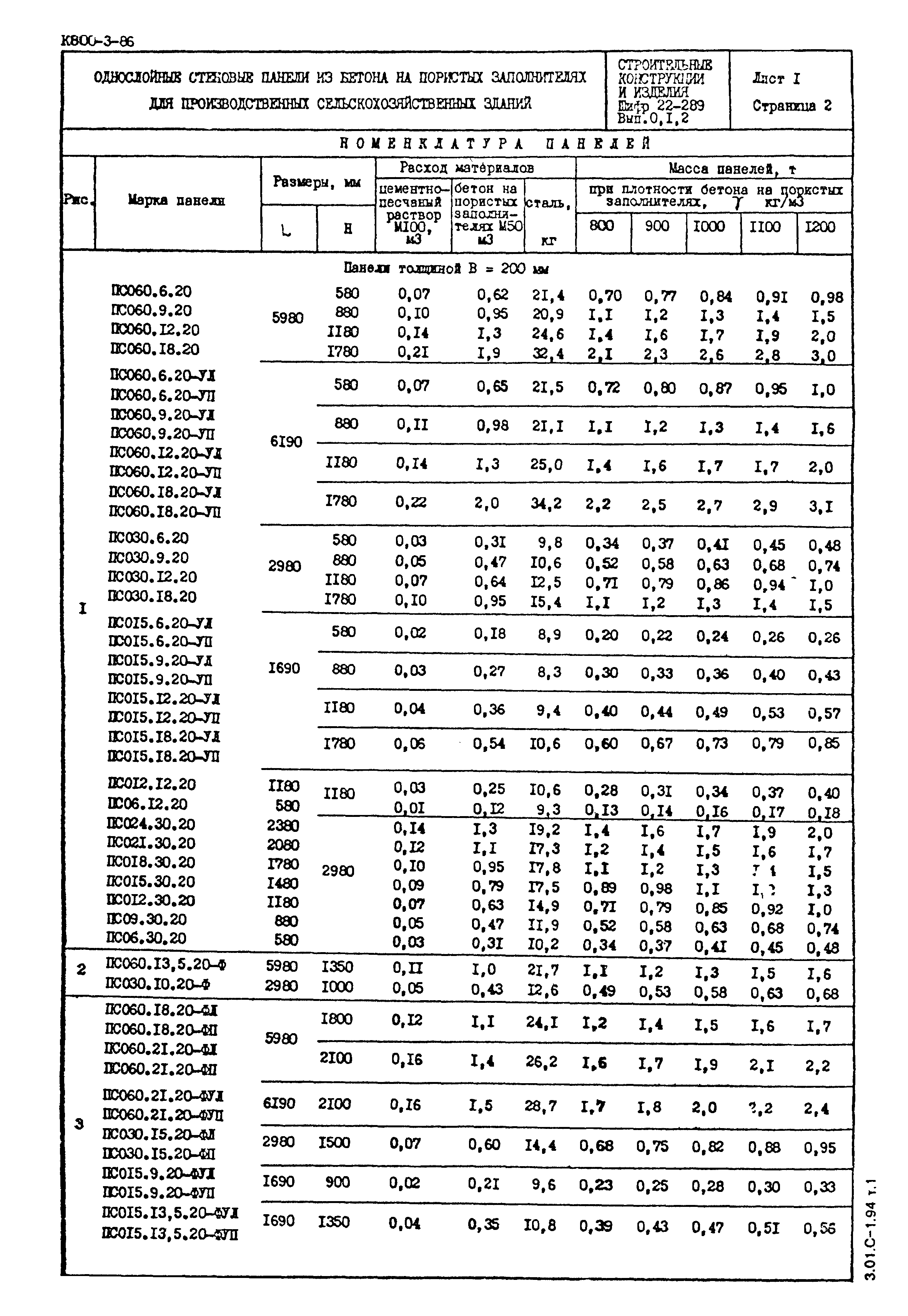 Шифр 22-289