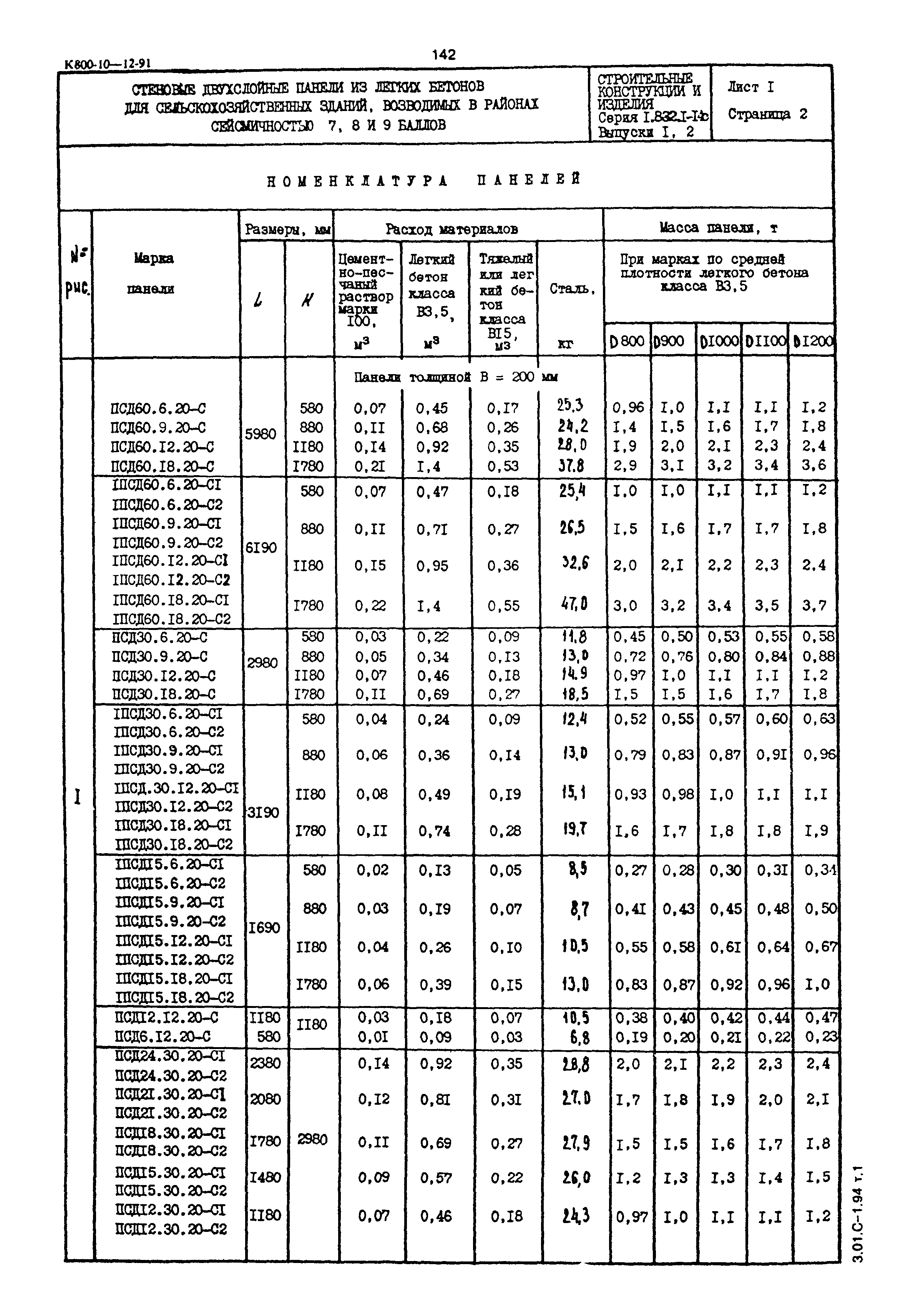 Серия 1.832.1-14с