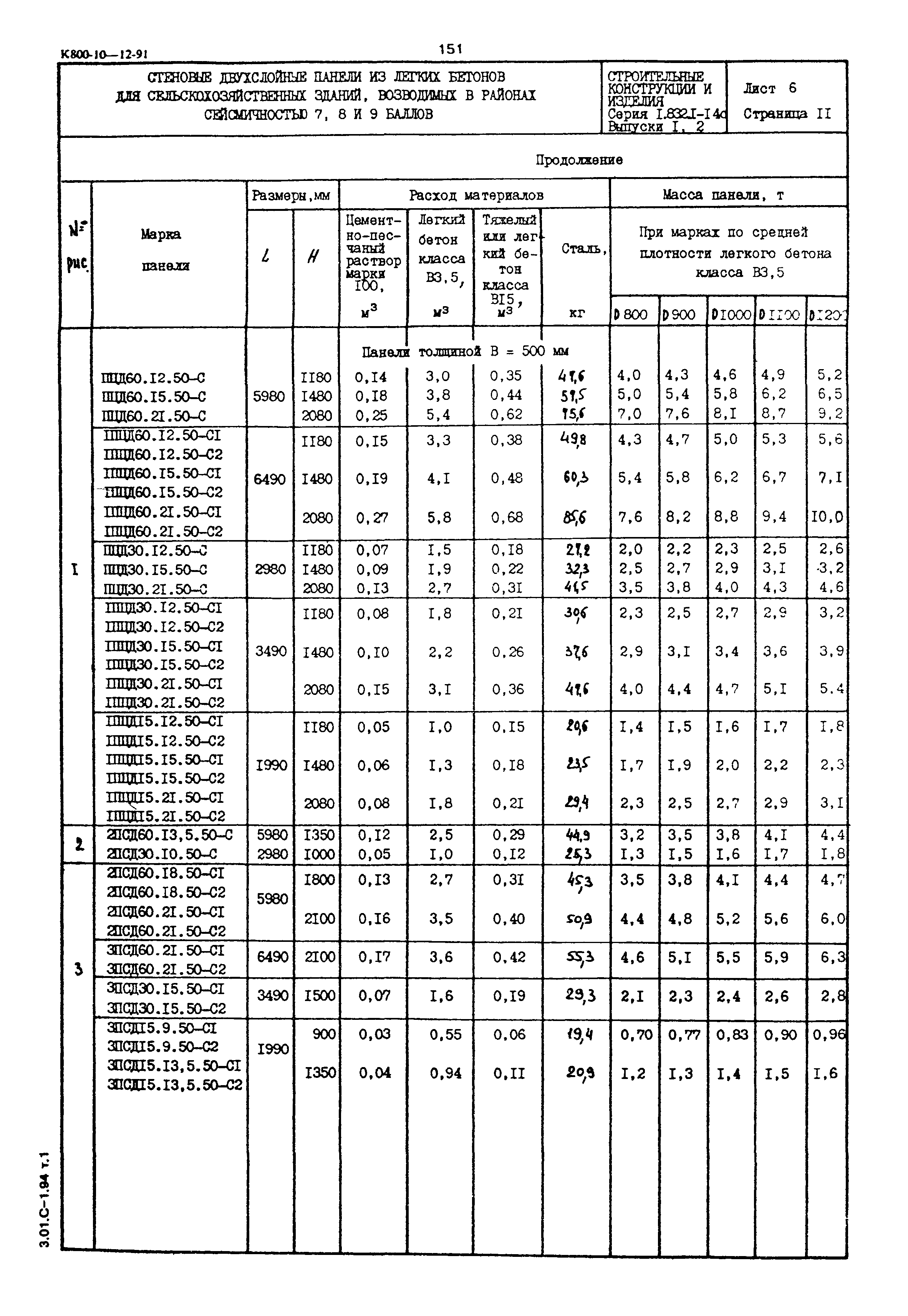 Серия 1.832.1-14с