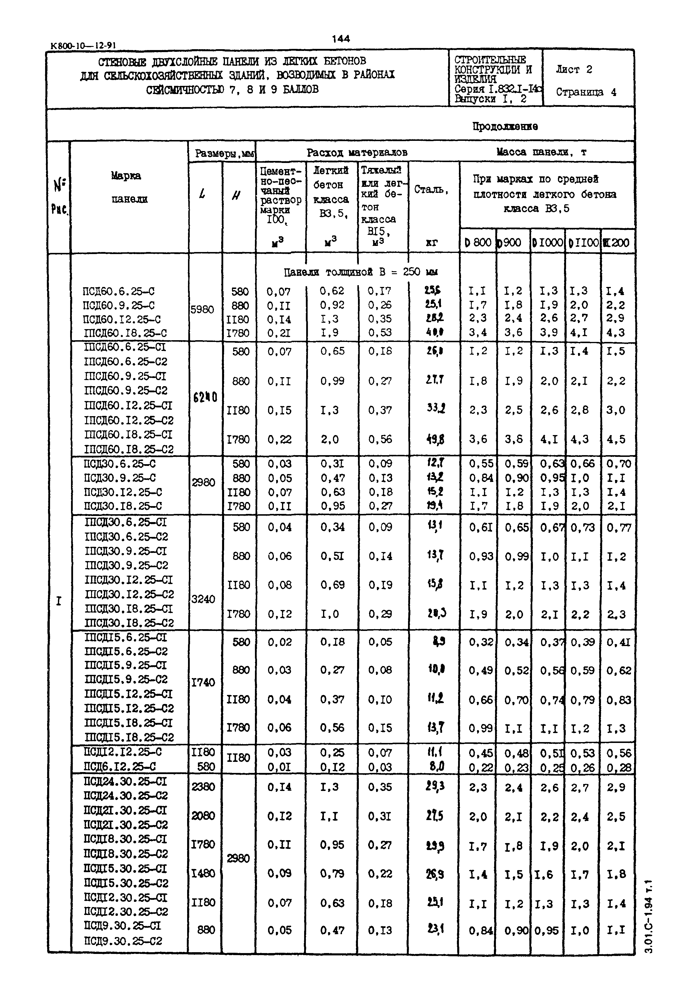 Серия 1.832.1-14с