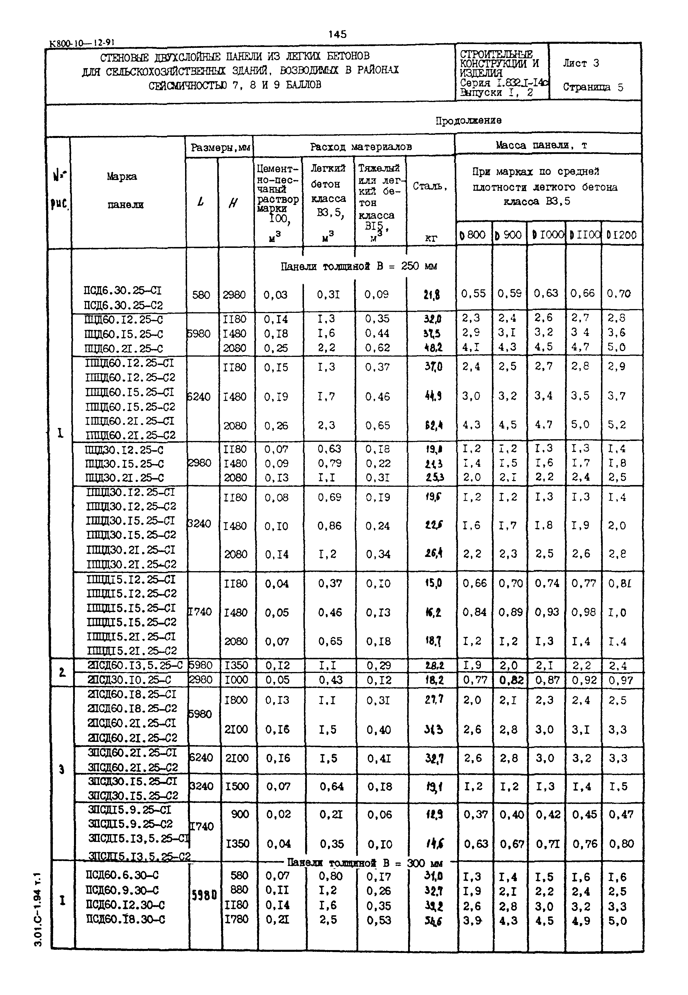 Серия 1.832.1-14с