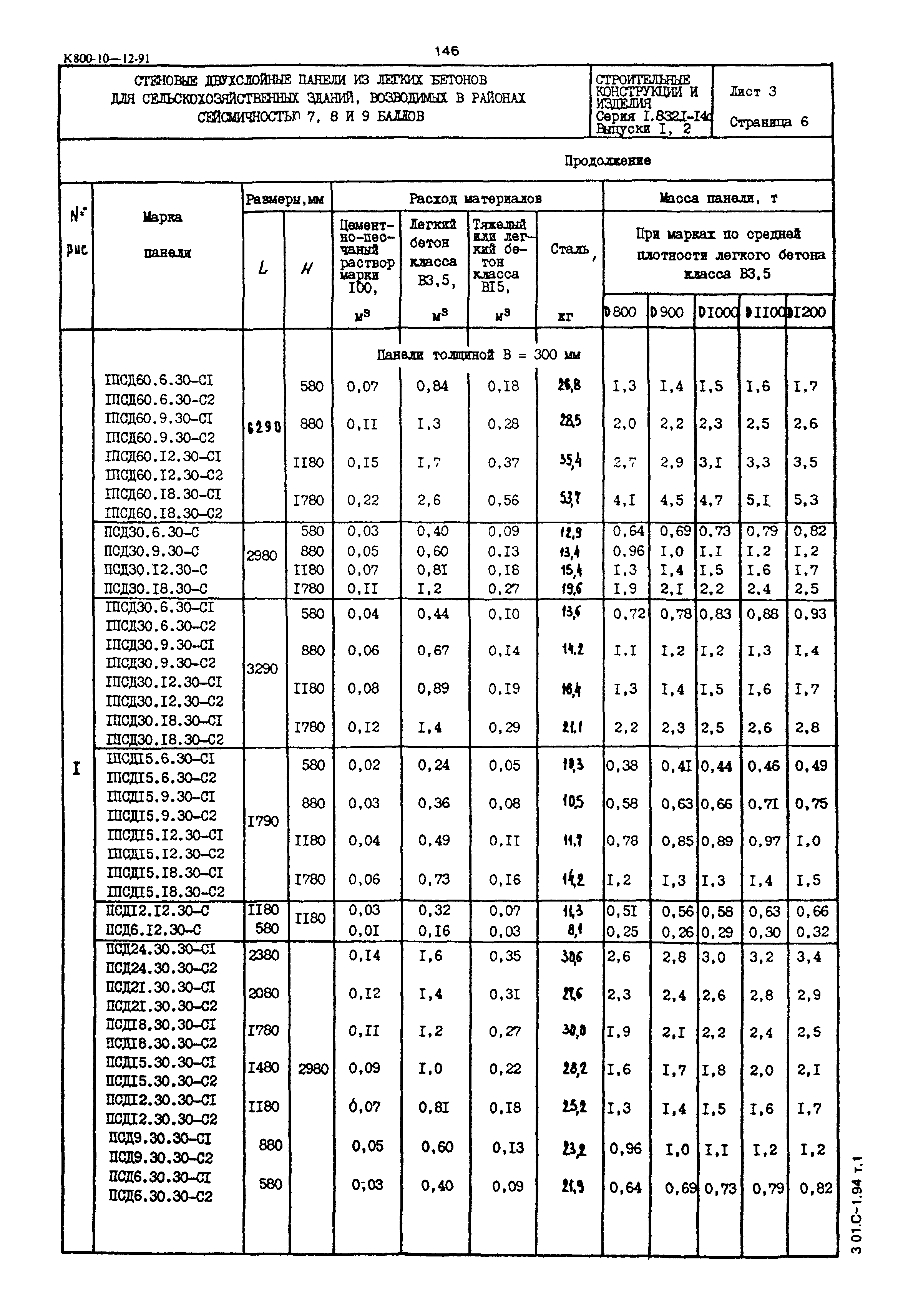 Серия 1.832.1-14с