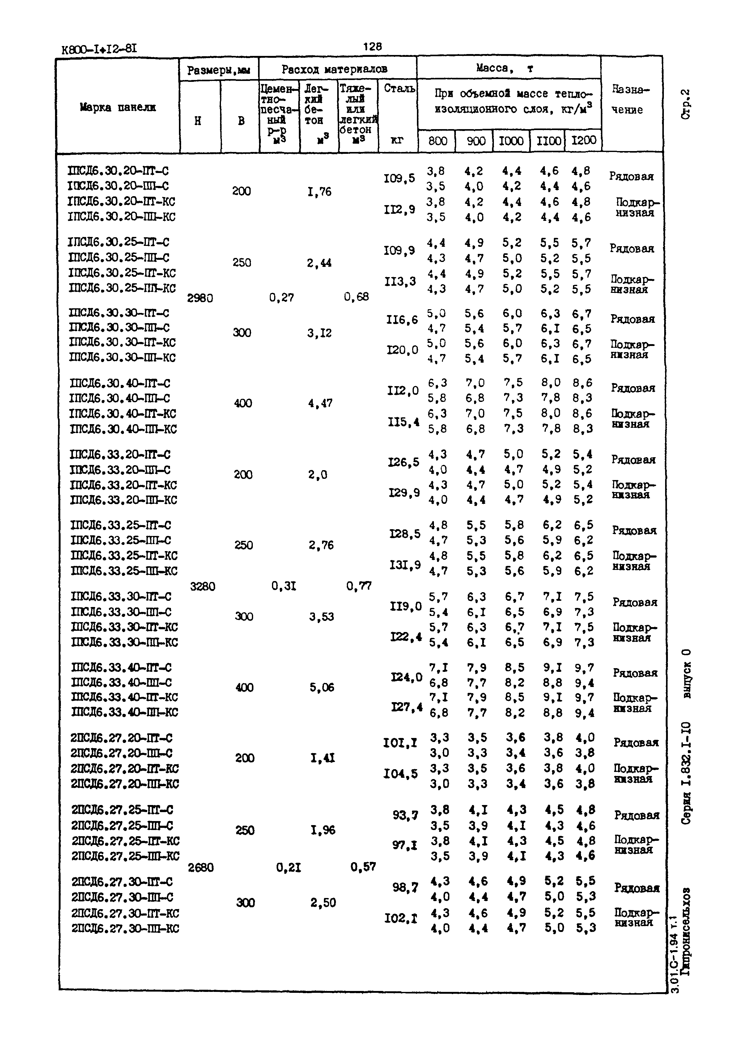 Серия 1.832.1-10