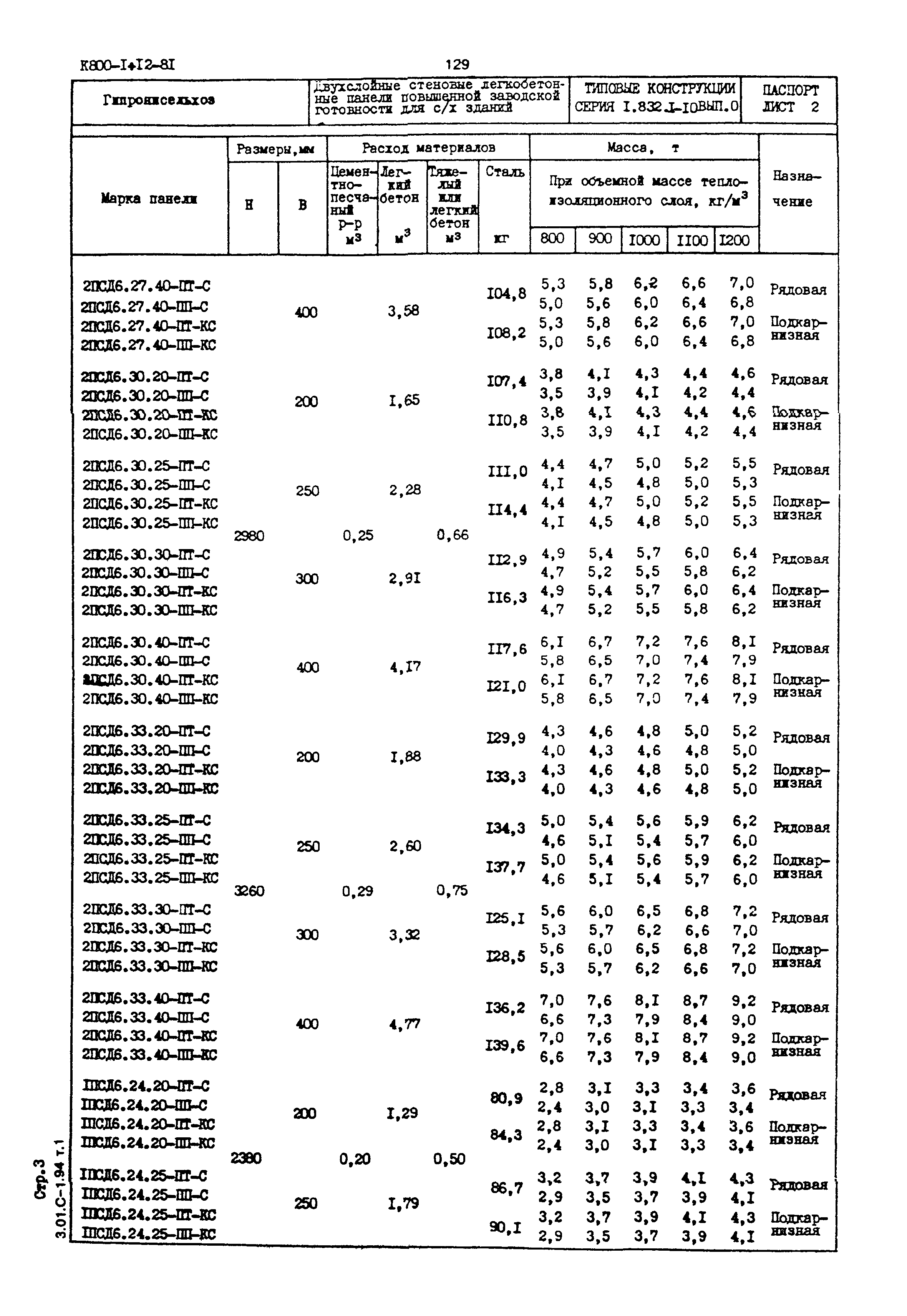 Серия 1.832.1-10