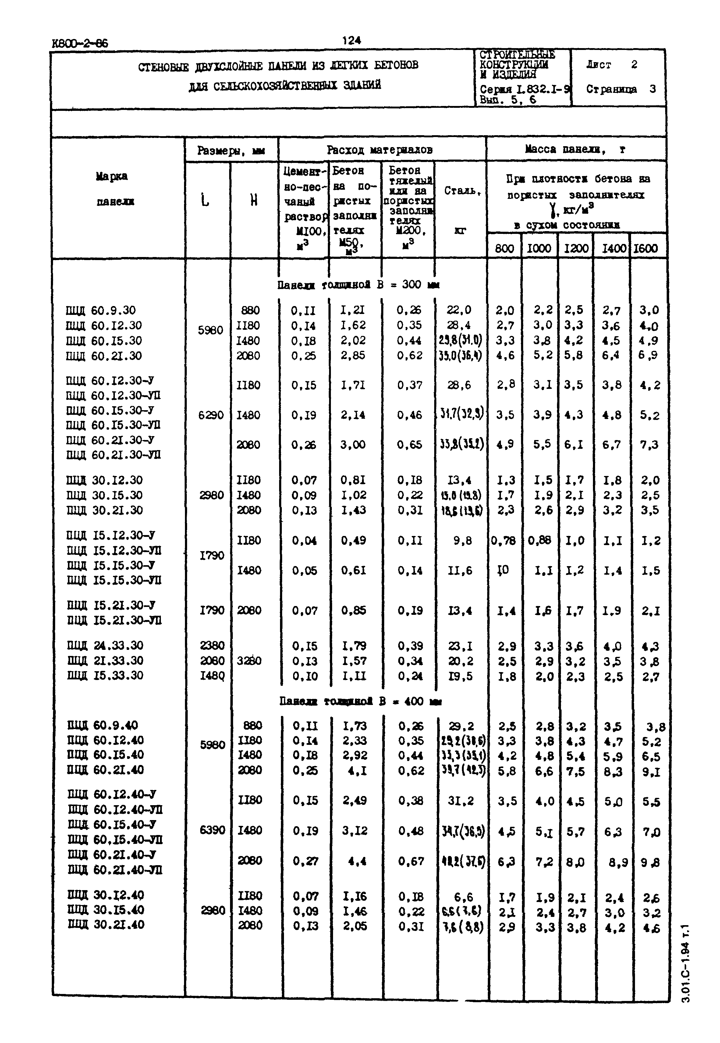 Серия 1.832.1-9