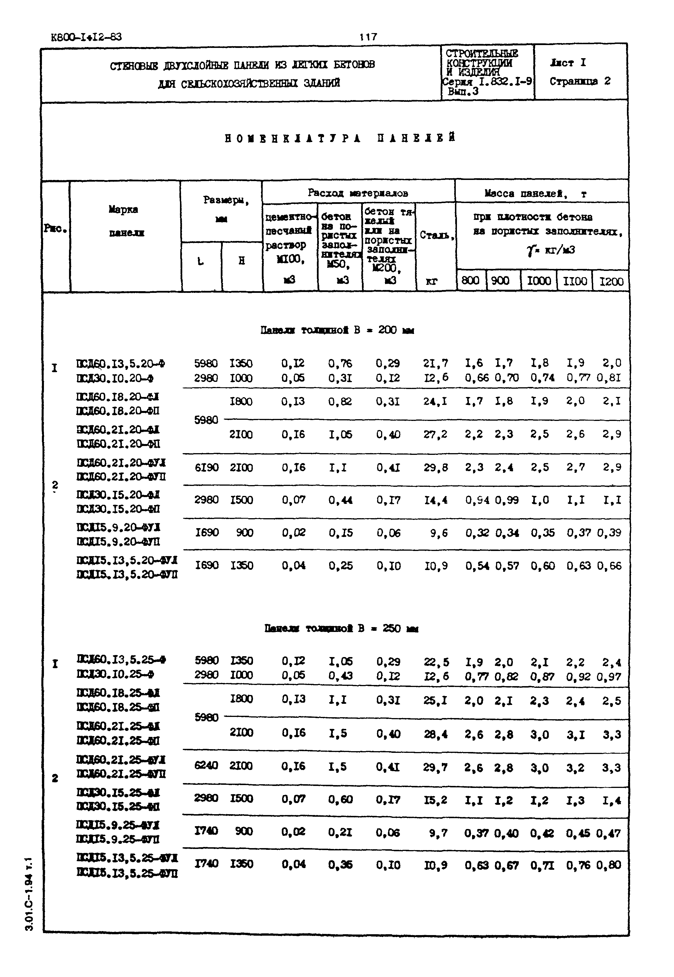 Серия 1.832.1-9