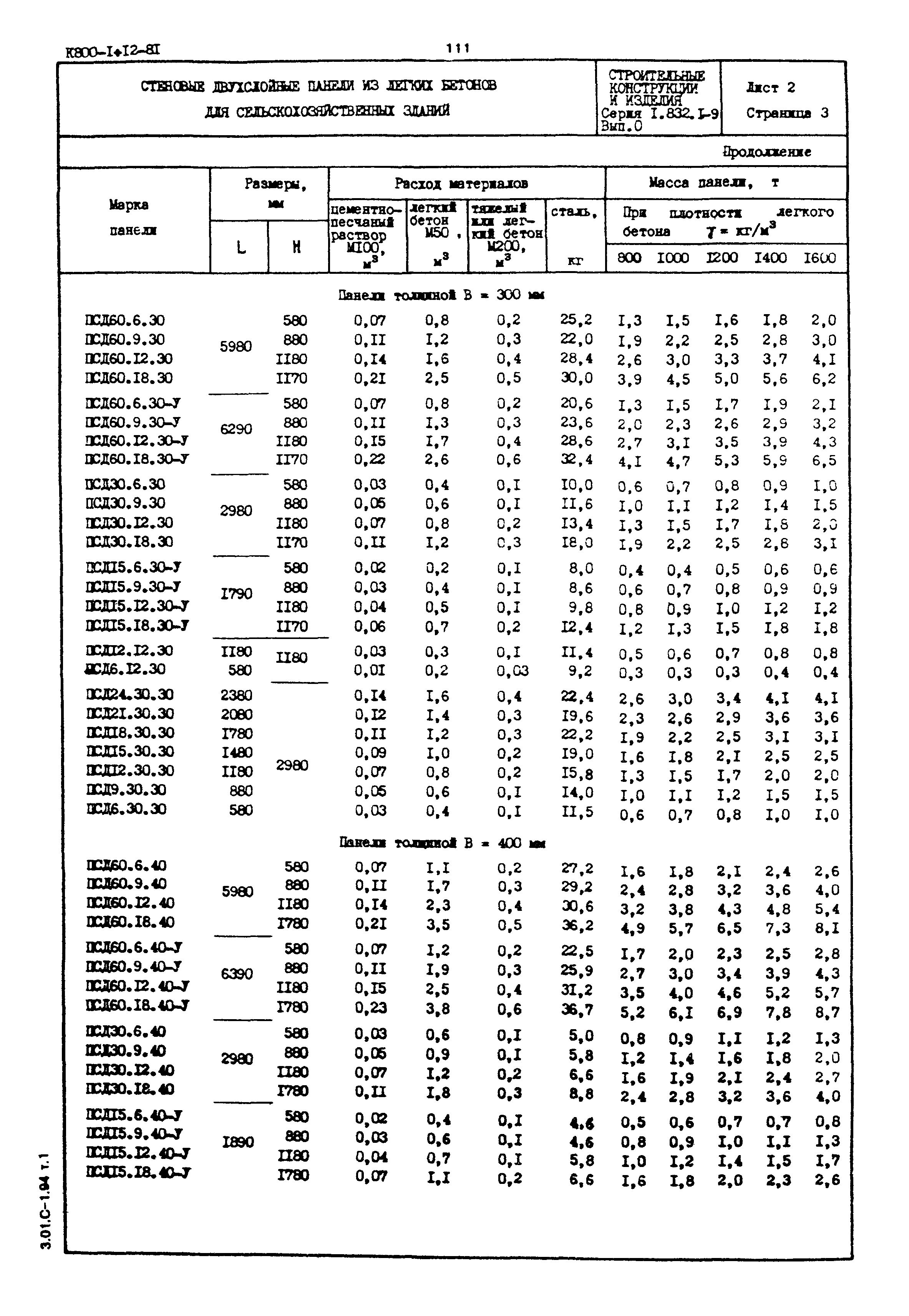 Серия 1.832.1-9