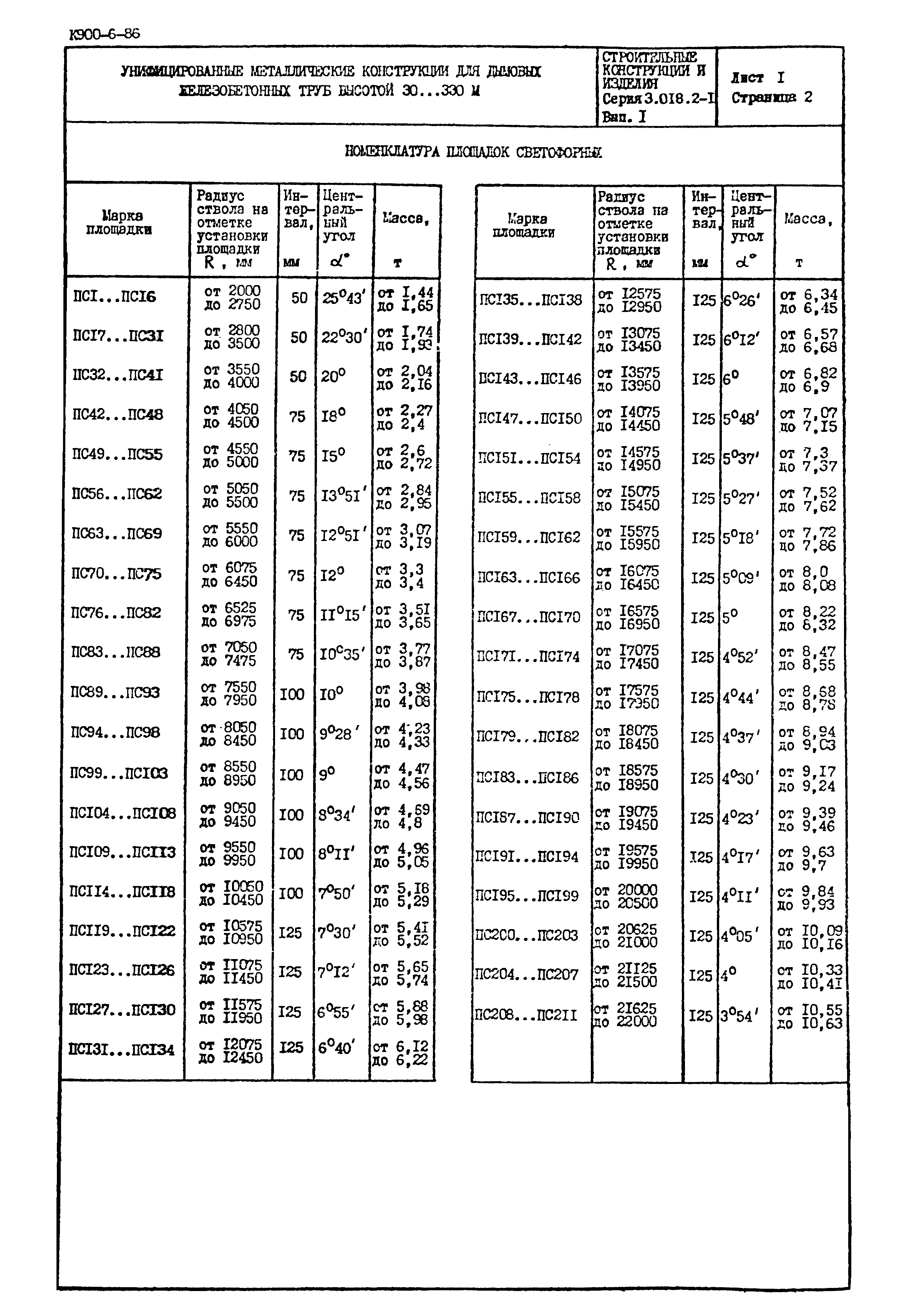 Серия 3.018.2-1