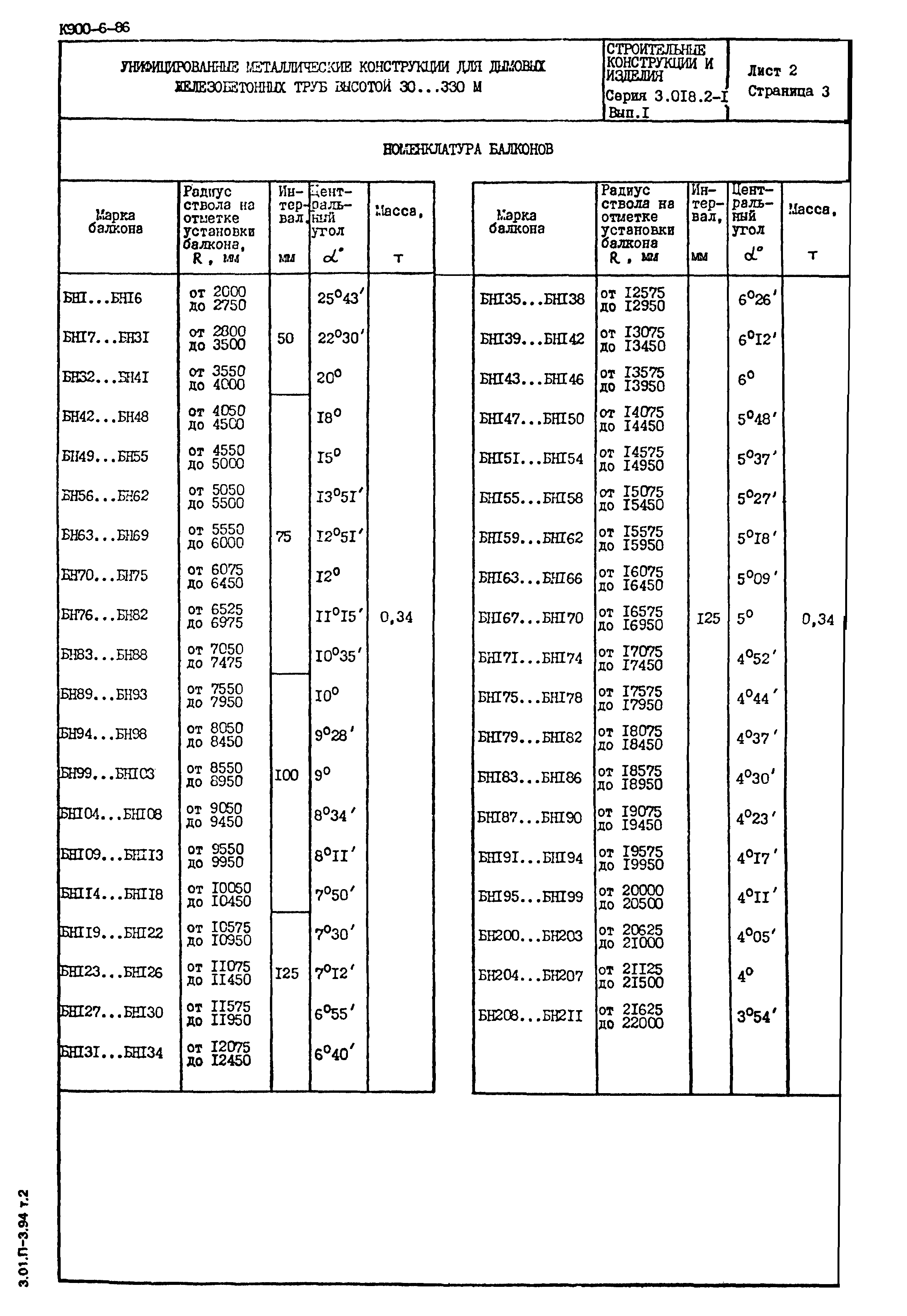 Серия 3.018.2-1