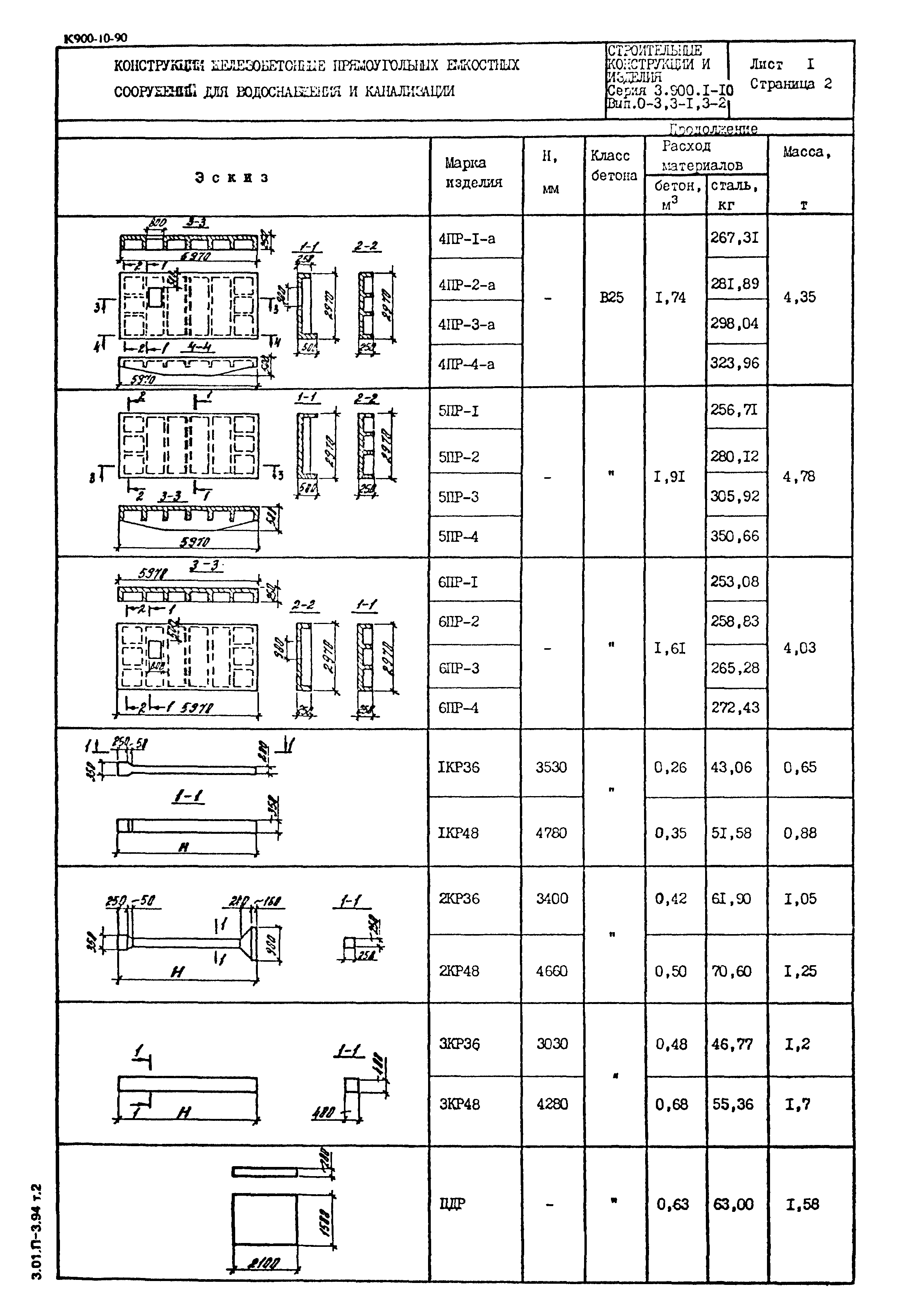 Серия 3.900.1-10