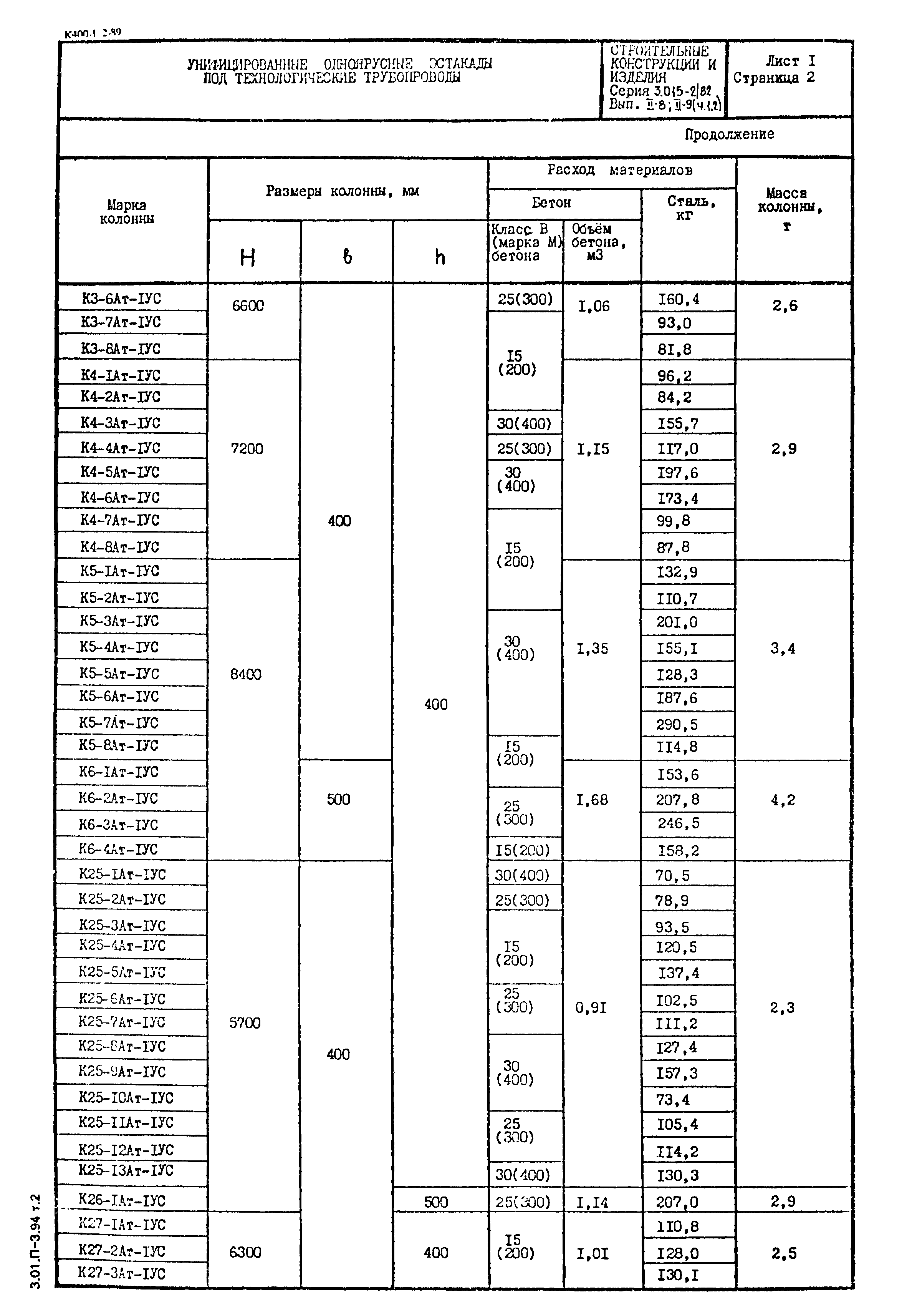 Серия 3.015-2/82