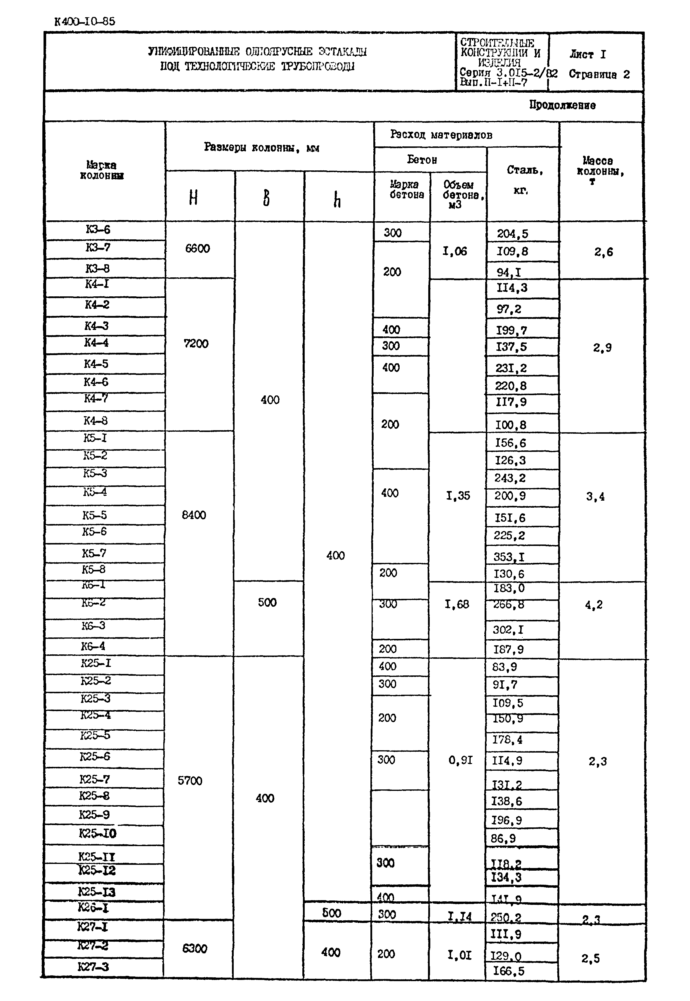 Серия 3.015-2/82