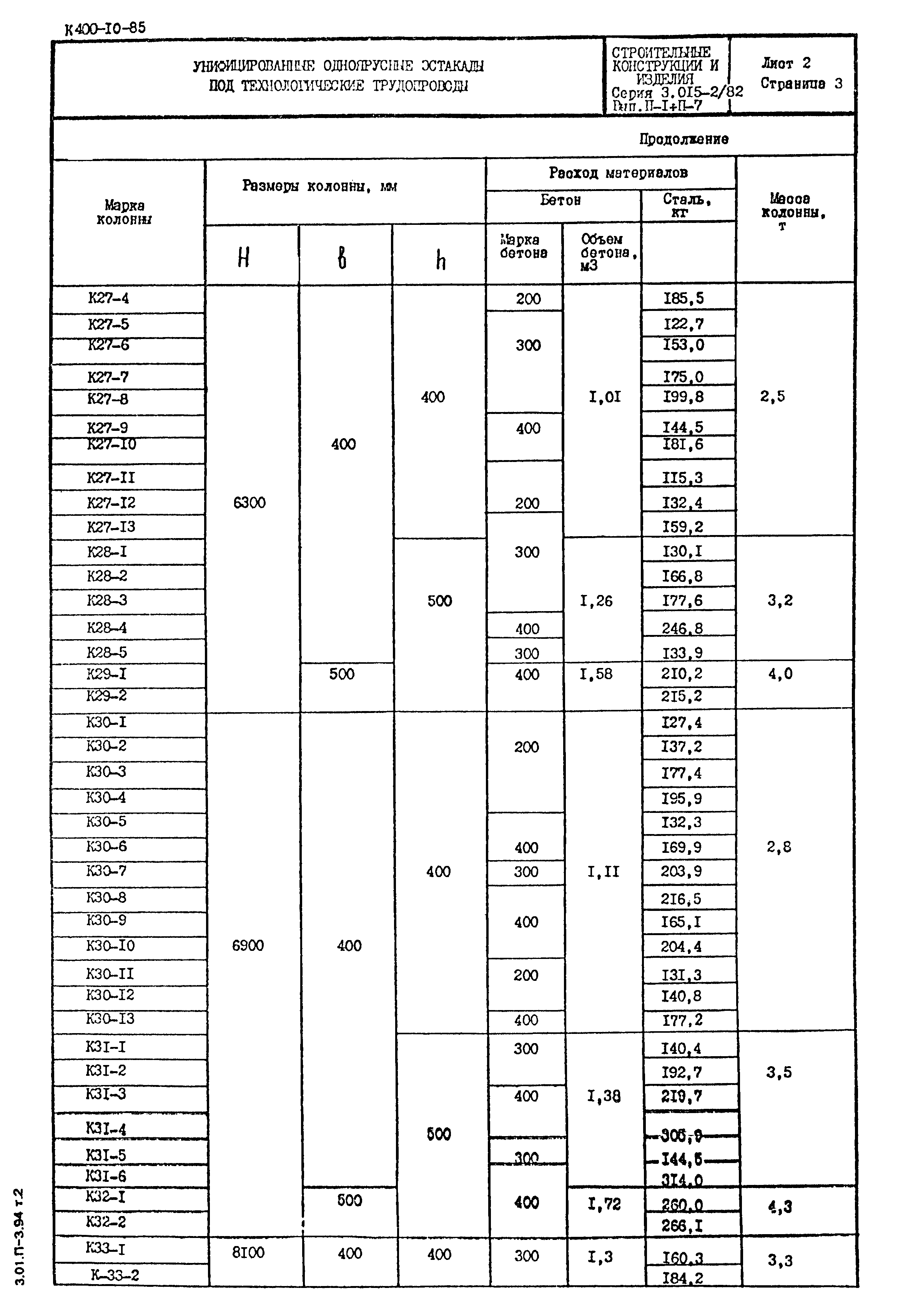 Серия 3.015-2/82