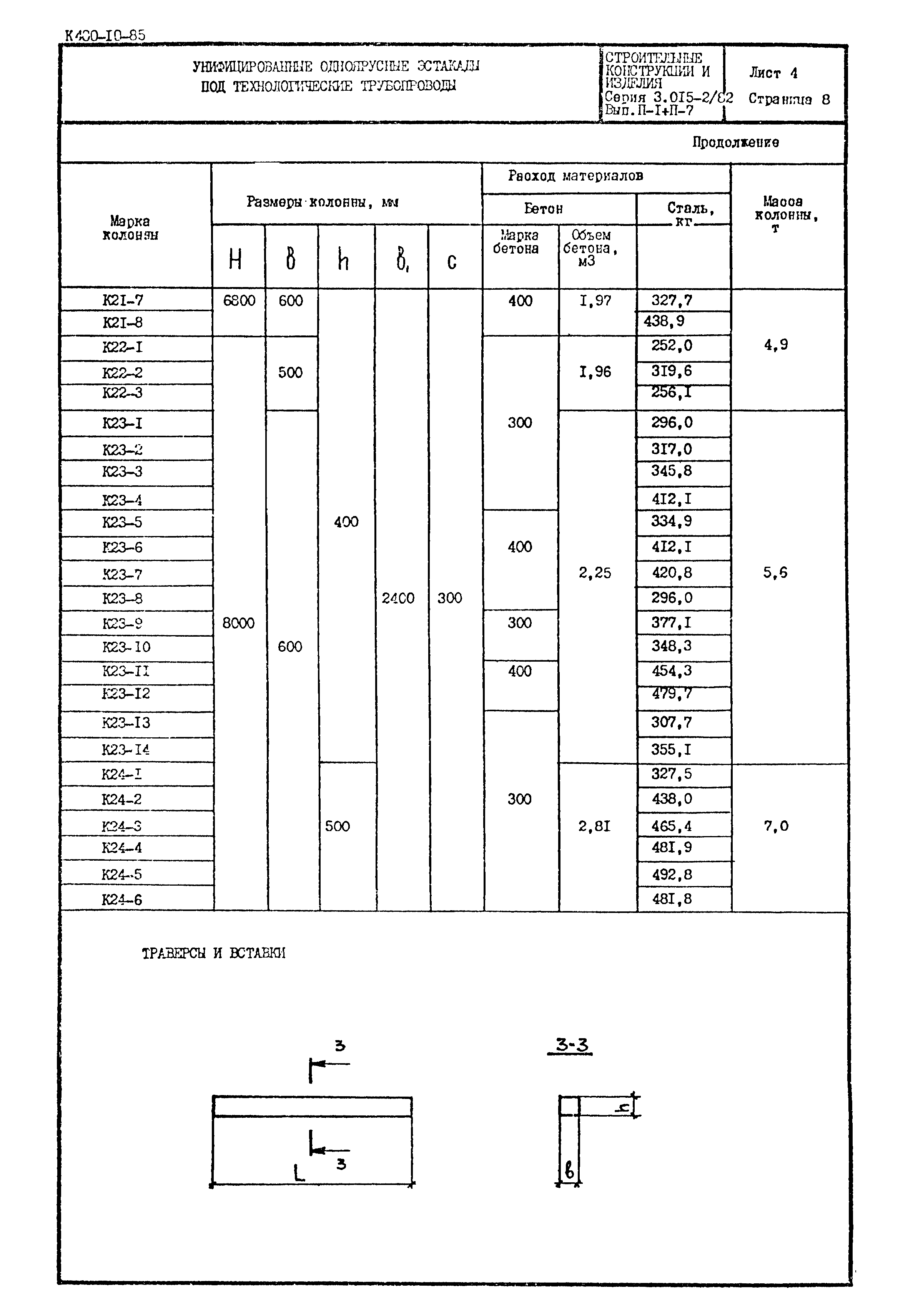 Серия 3.015-2/82