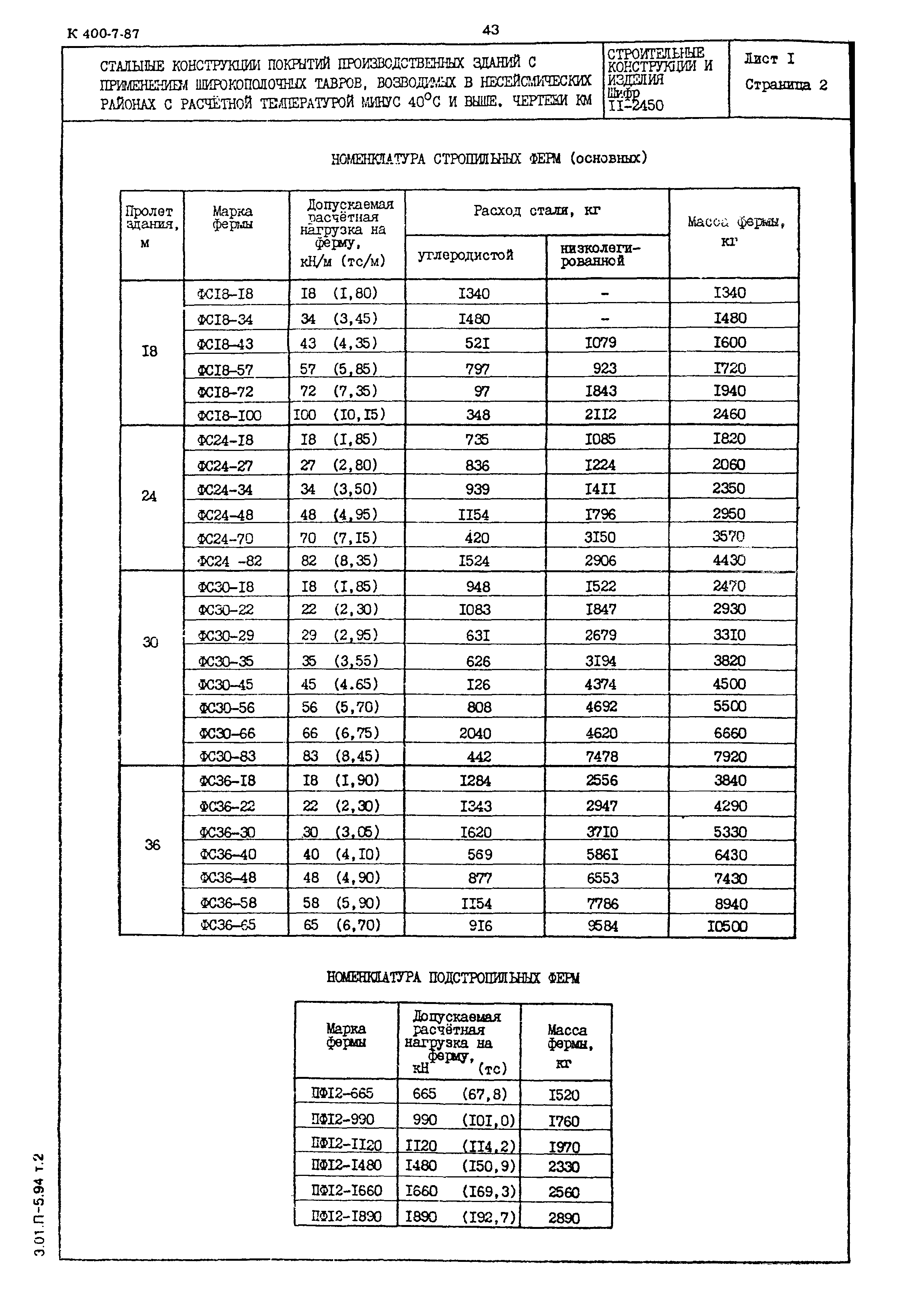 Шифр 11-2450