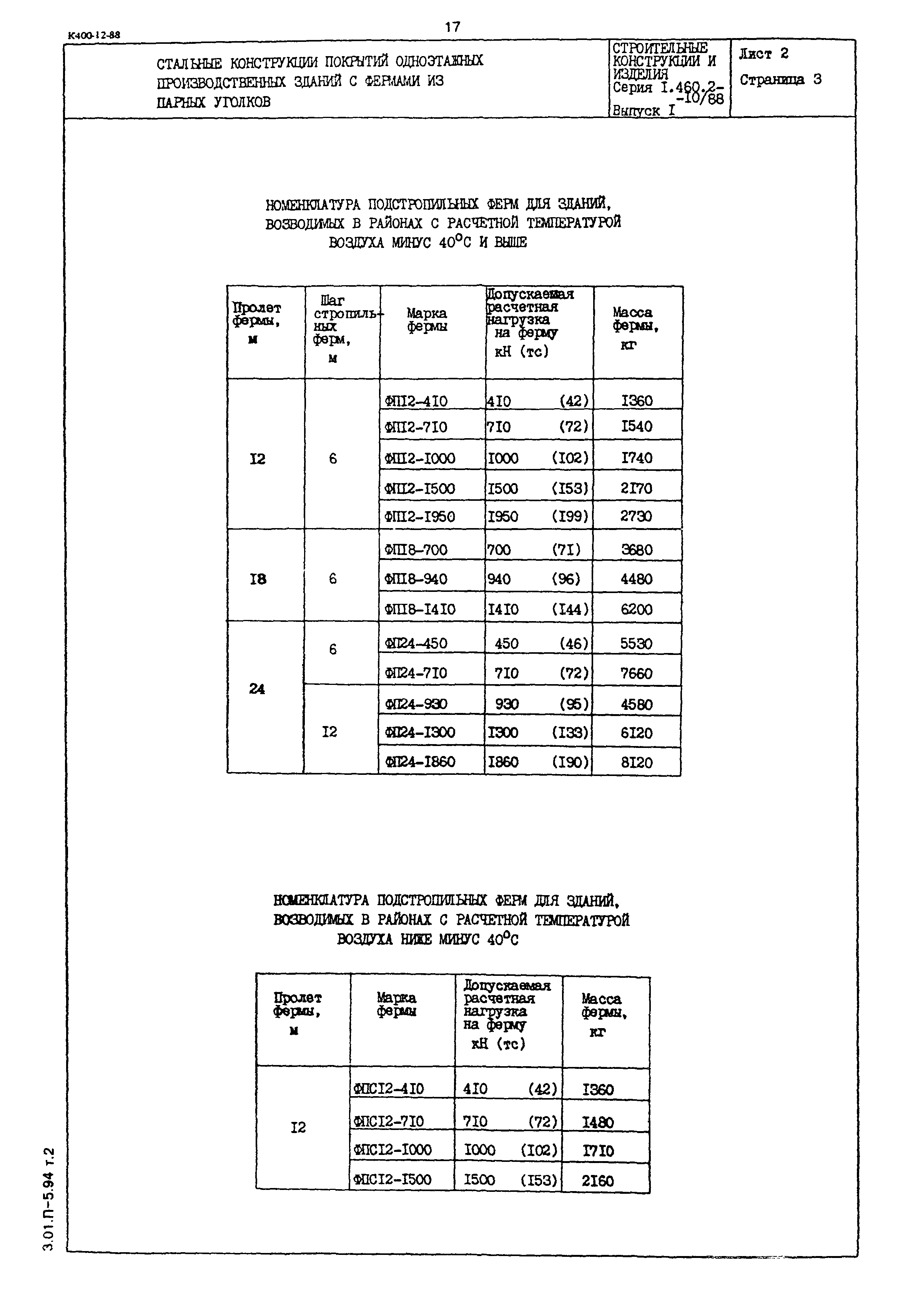 Серия 1.460.2-10/88