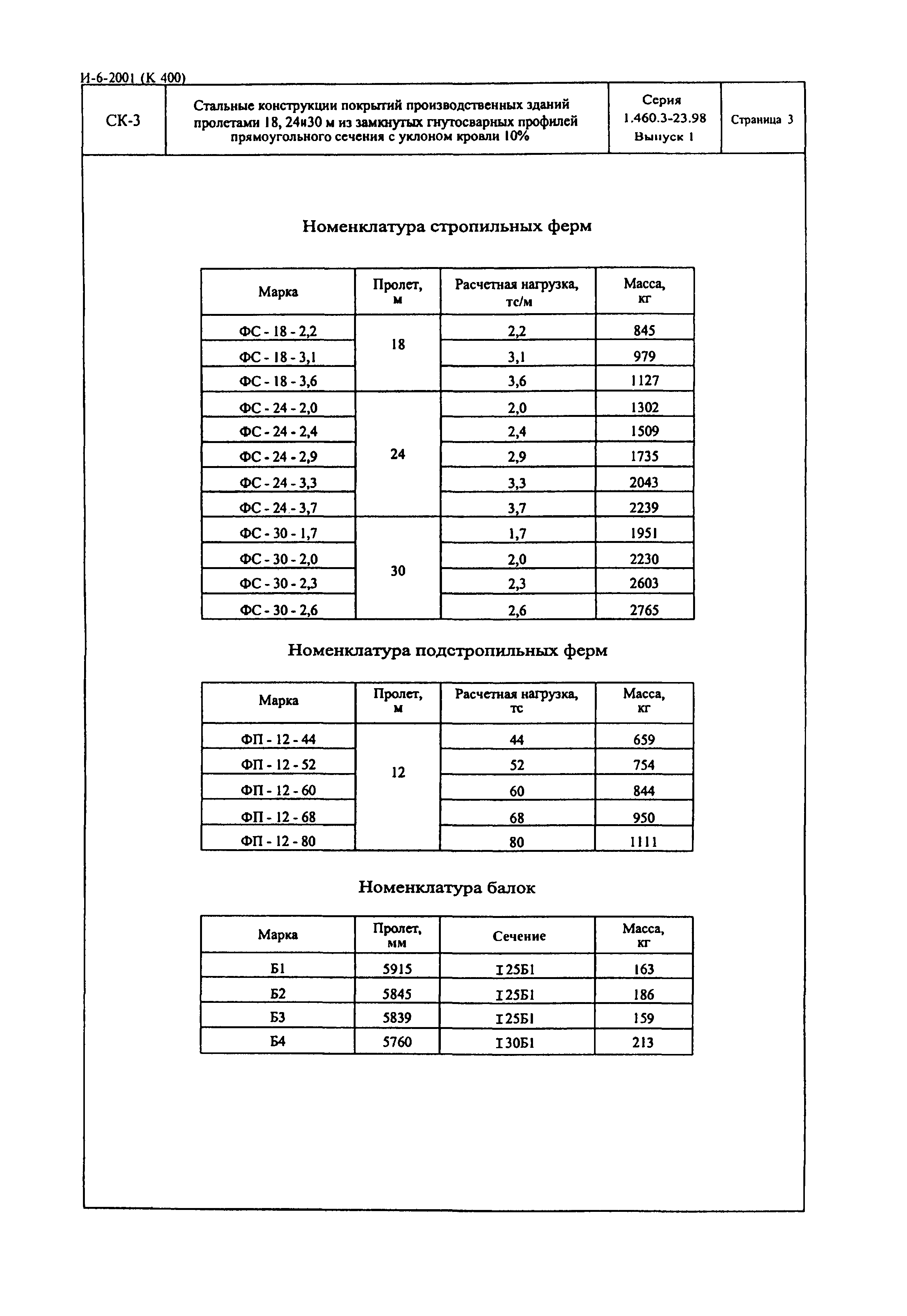 Серия 1.460.3-23.98