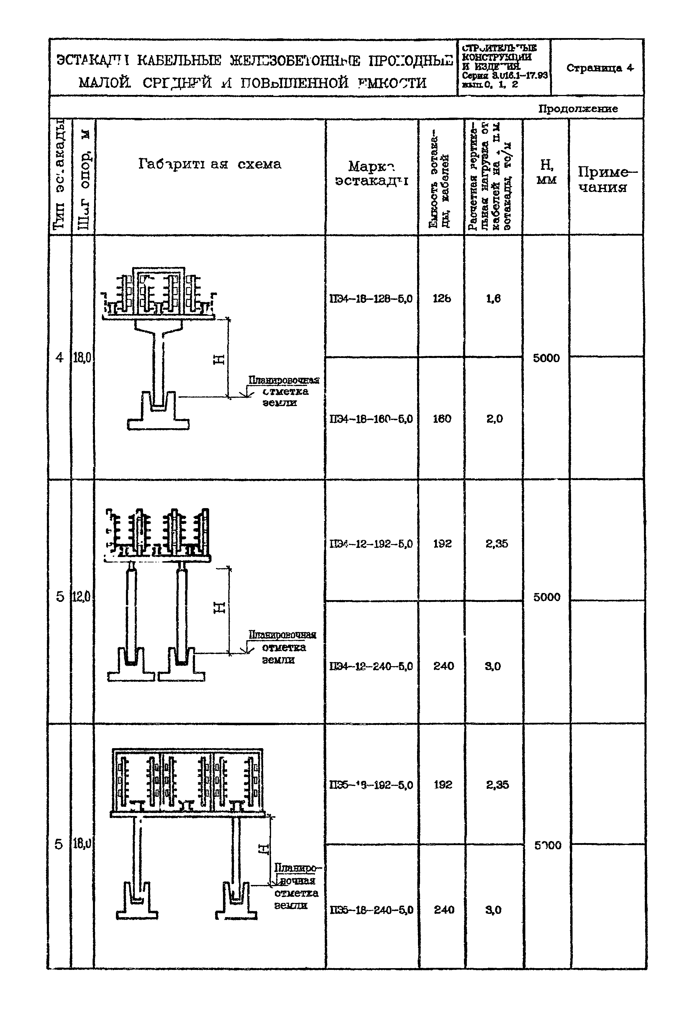 Серия 3.016.1-17.93