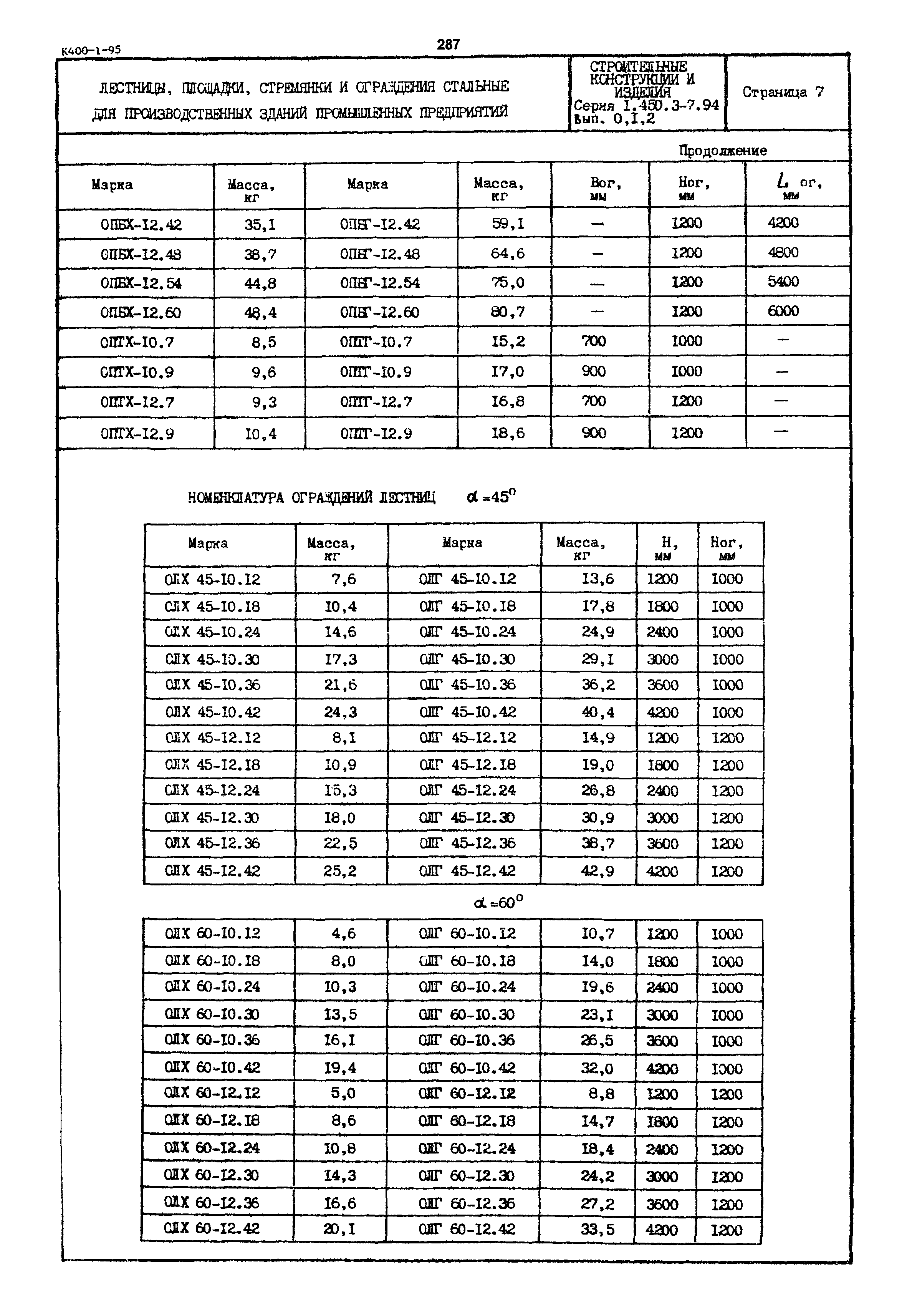 СК-3